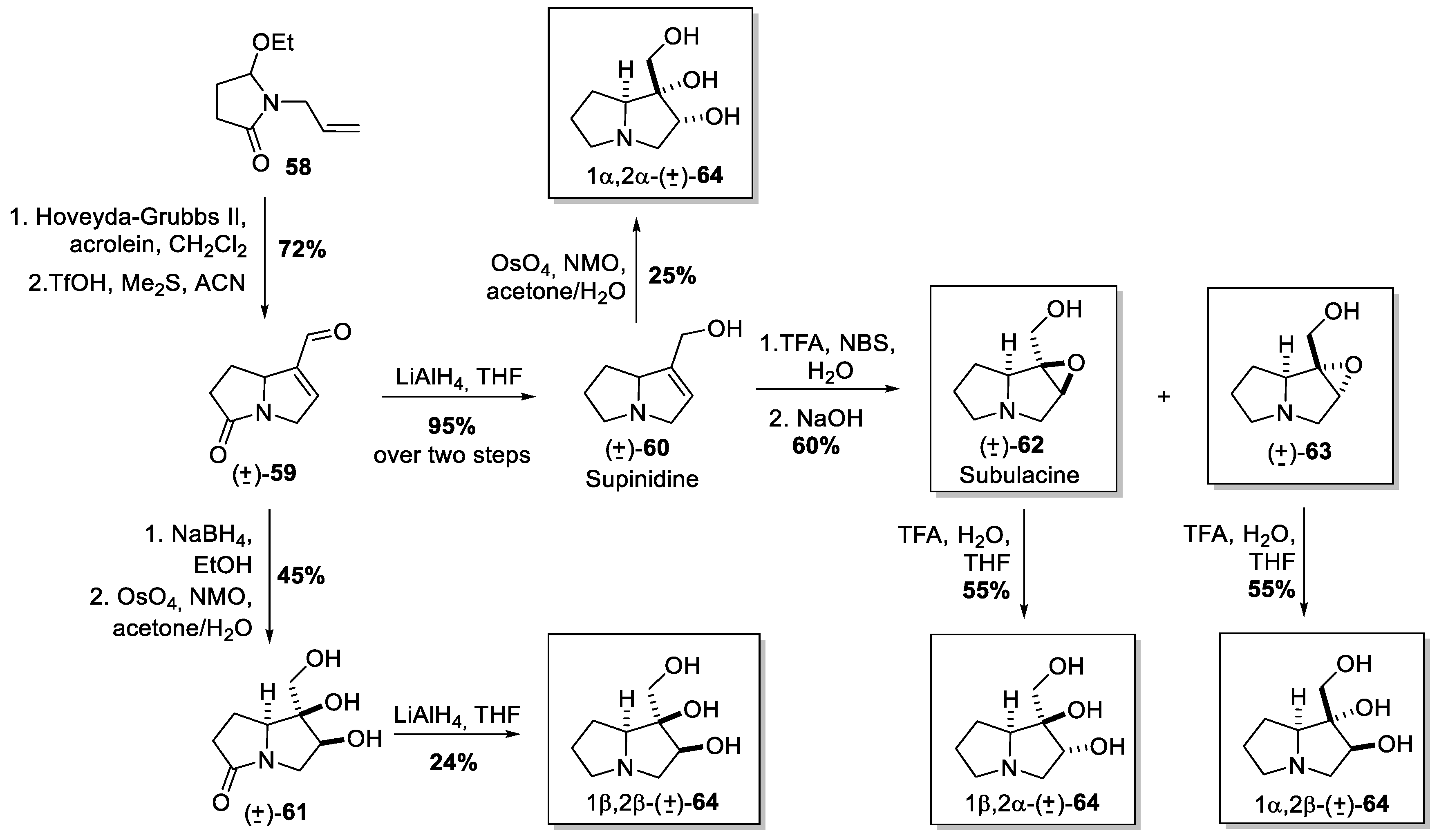 Ijms 21 03353 sch008 Ijms 21 03353 sch008