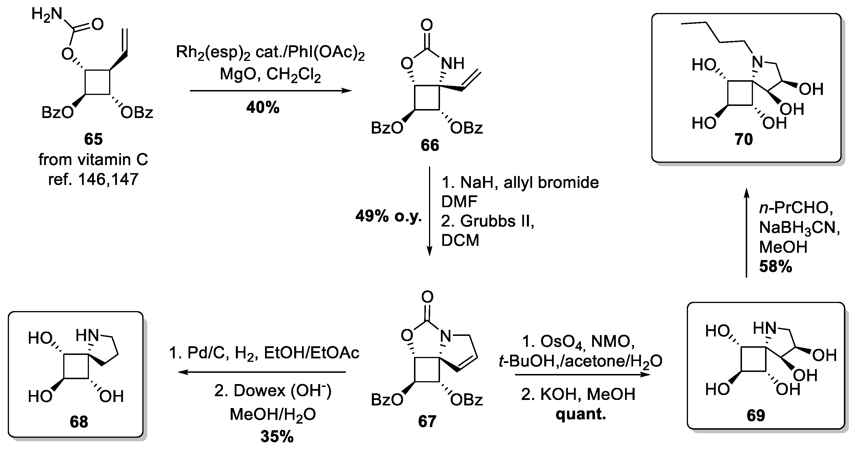 Ijms 21 03353 sch009 Ijms 21 03353 sch009