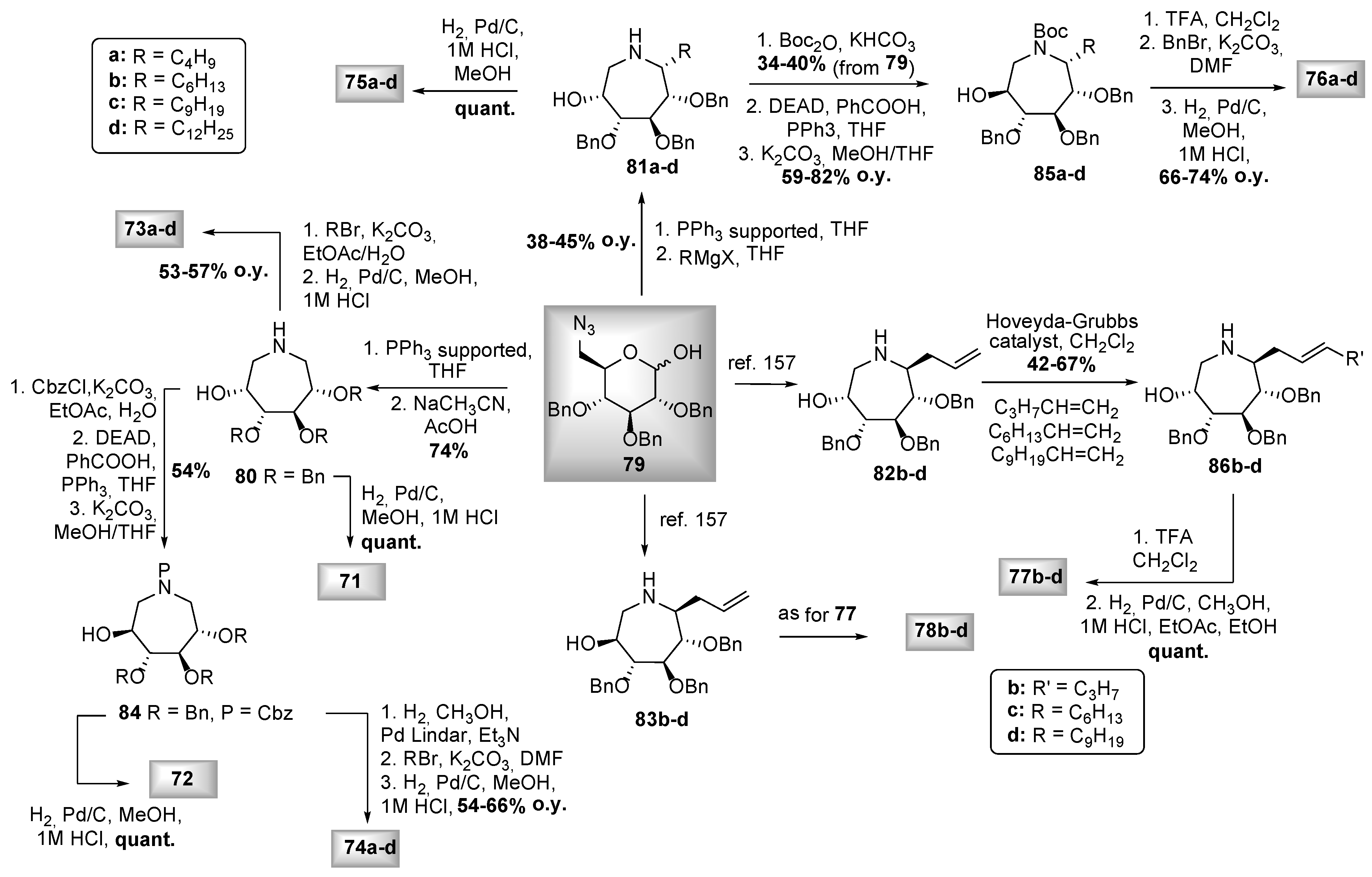 Ijms 21 03353 sch010 Ijms 21 03353 sch010