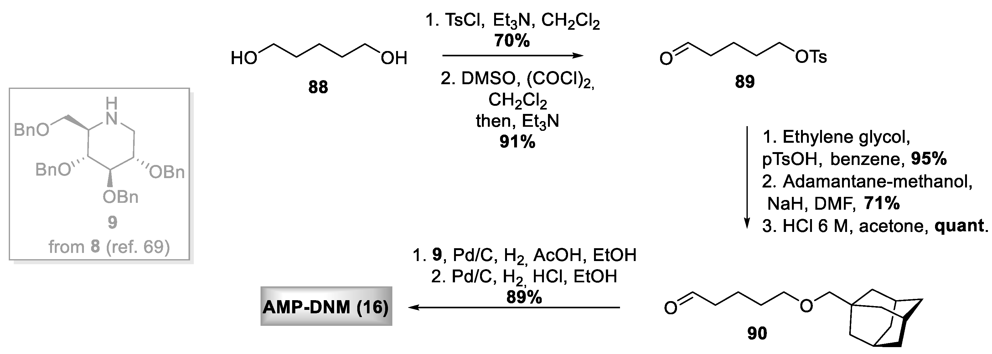 Ijms 21 03353 sch011 Ijms 21 03353 sch011