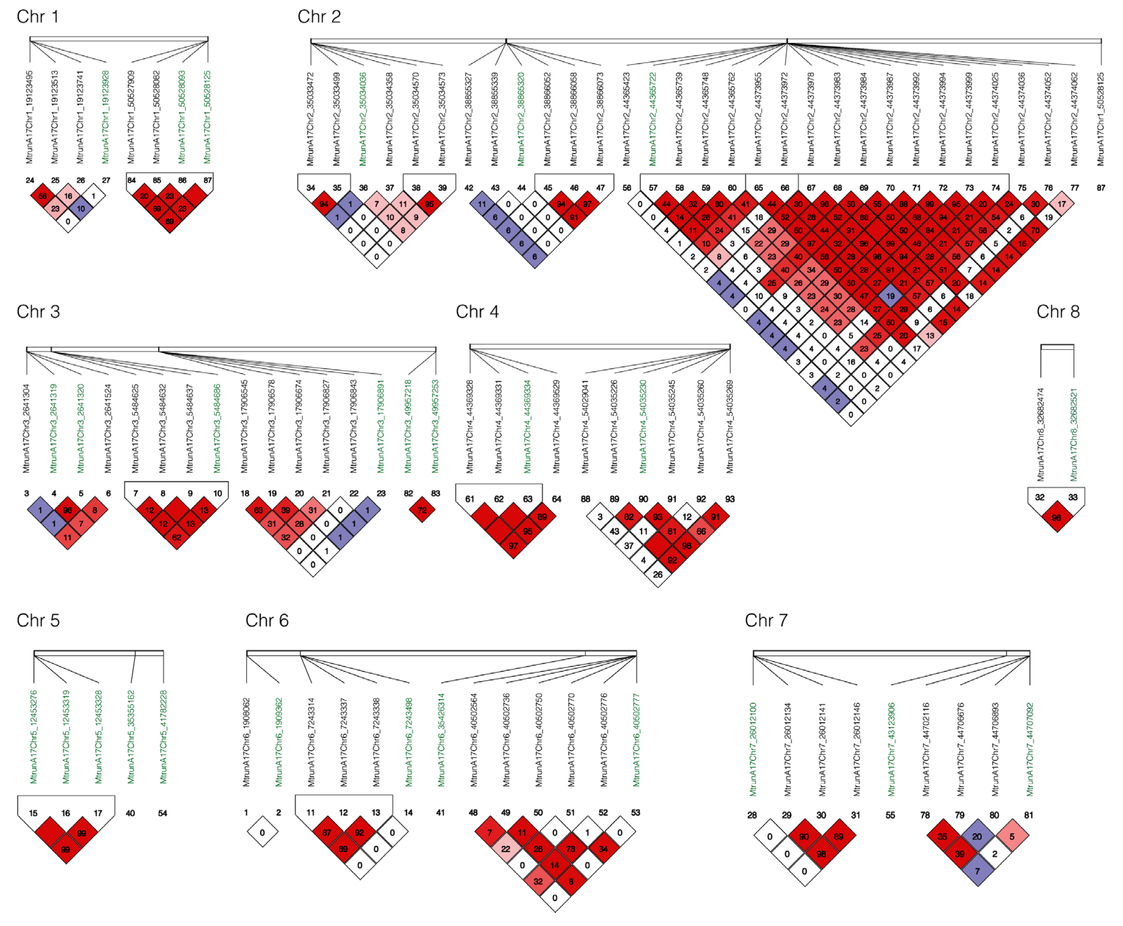 ijms free full text genome wide association and prediction of traits related to salt tolerance in autotetraploid alfalfa medicago sativa l html