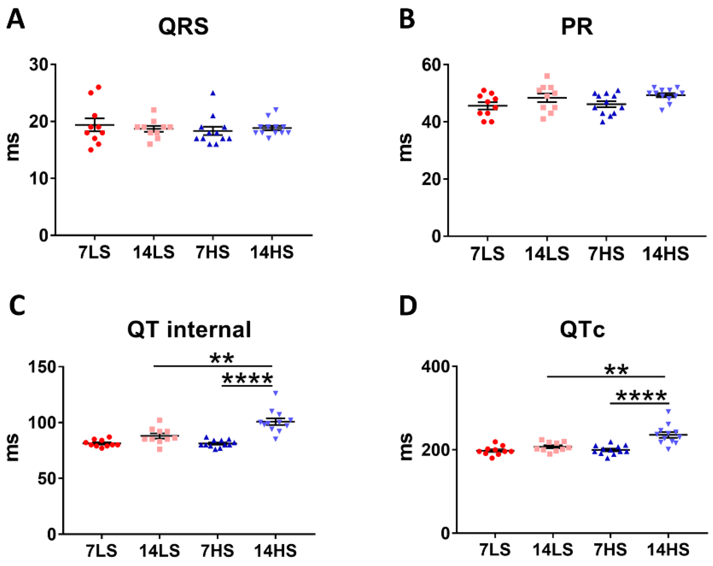 Ijms 21 03362 g003 Ijms 21 03362 g003