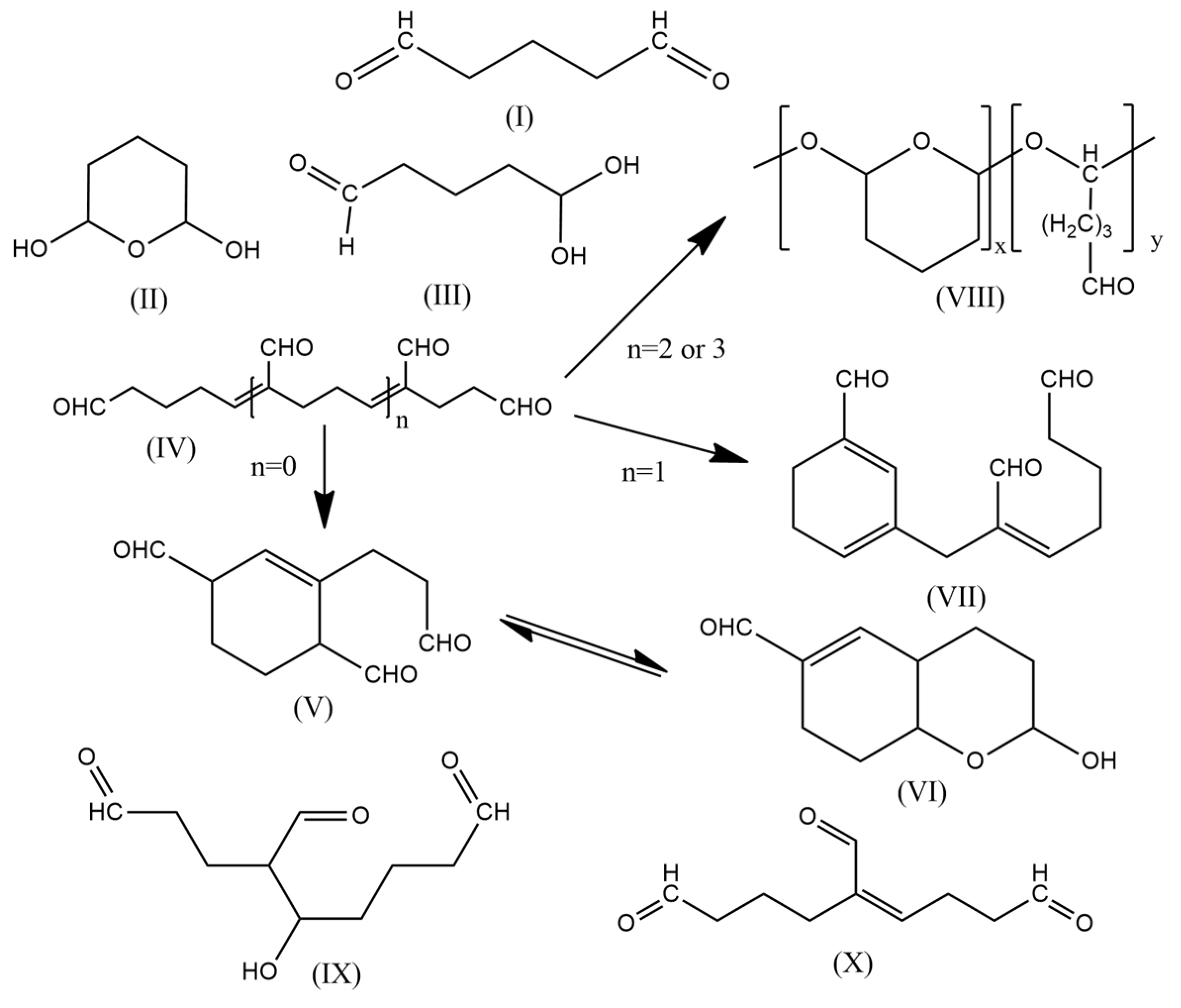 Ijms 21 03372 sch001