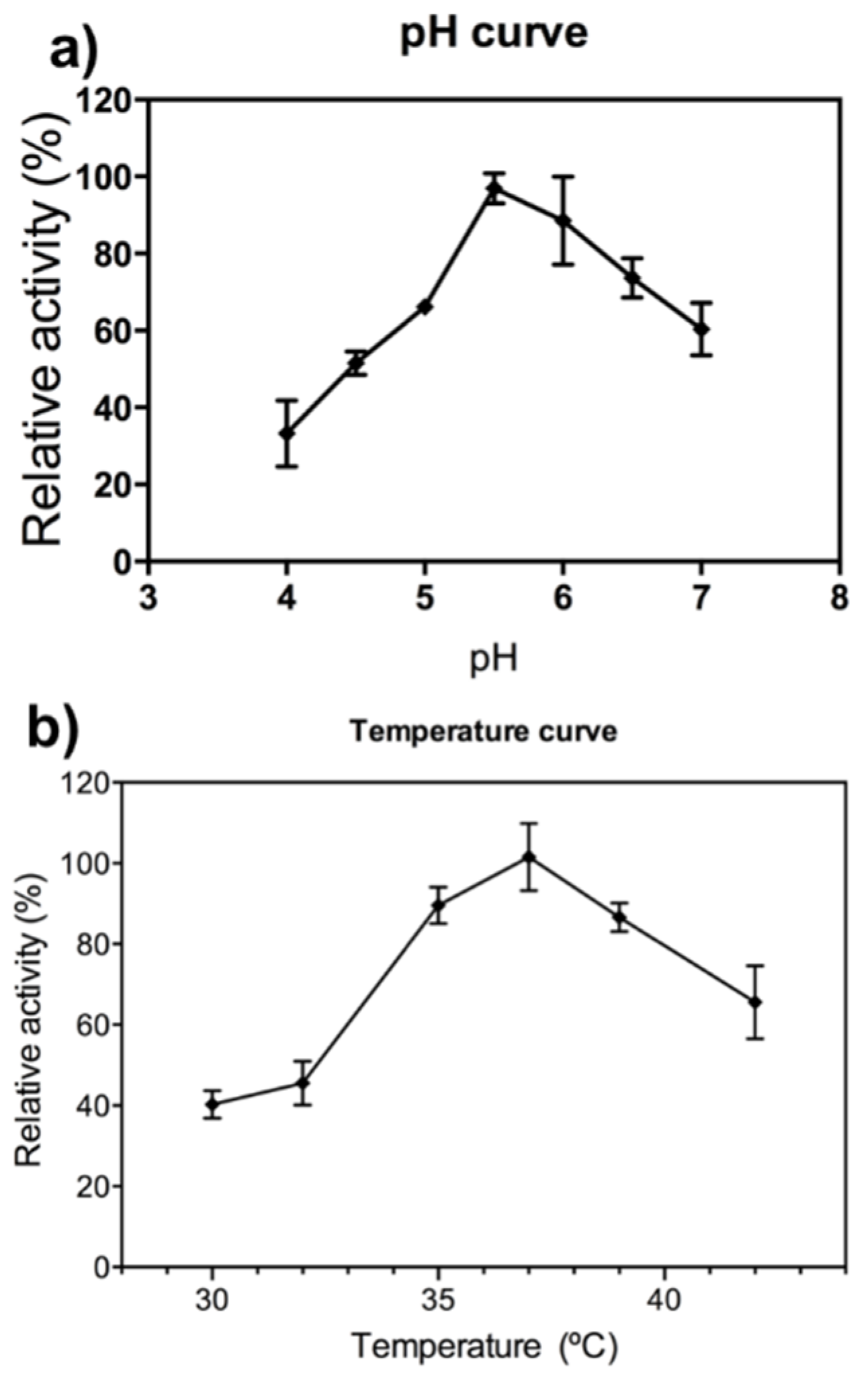 Ijms 21 03380 g001 Ijms 21 03380 g001