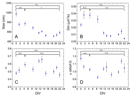 IJMS | Special Issue : Biogenesis and Functional Roles of Lysosomes