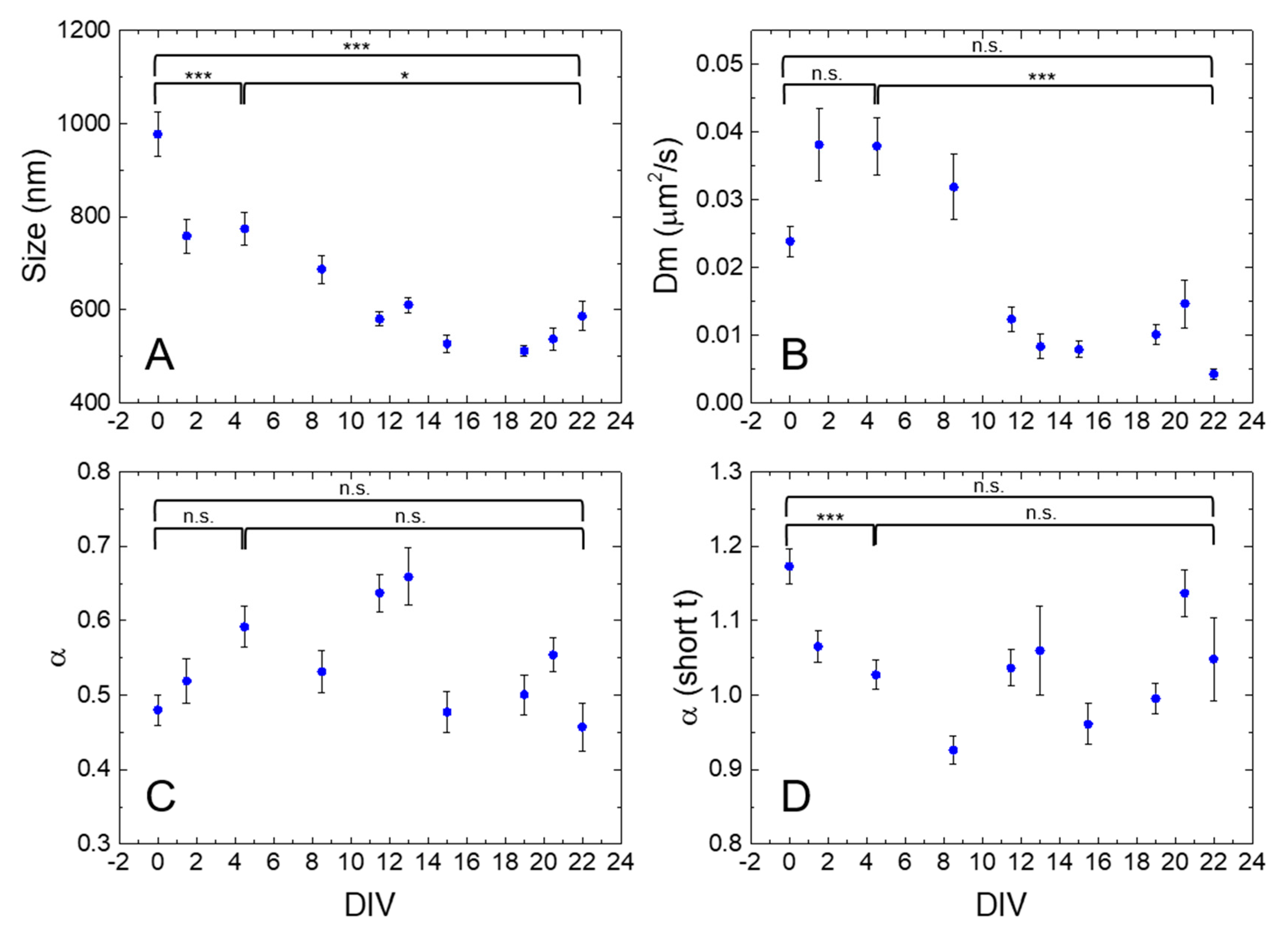 Ijms 21 03397 g003 Ijms 21 03397 g003