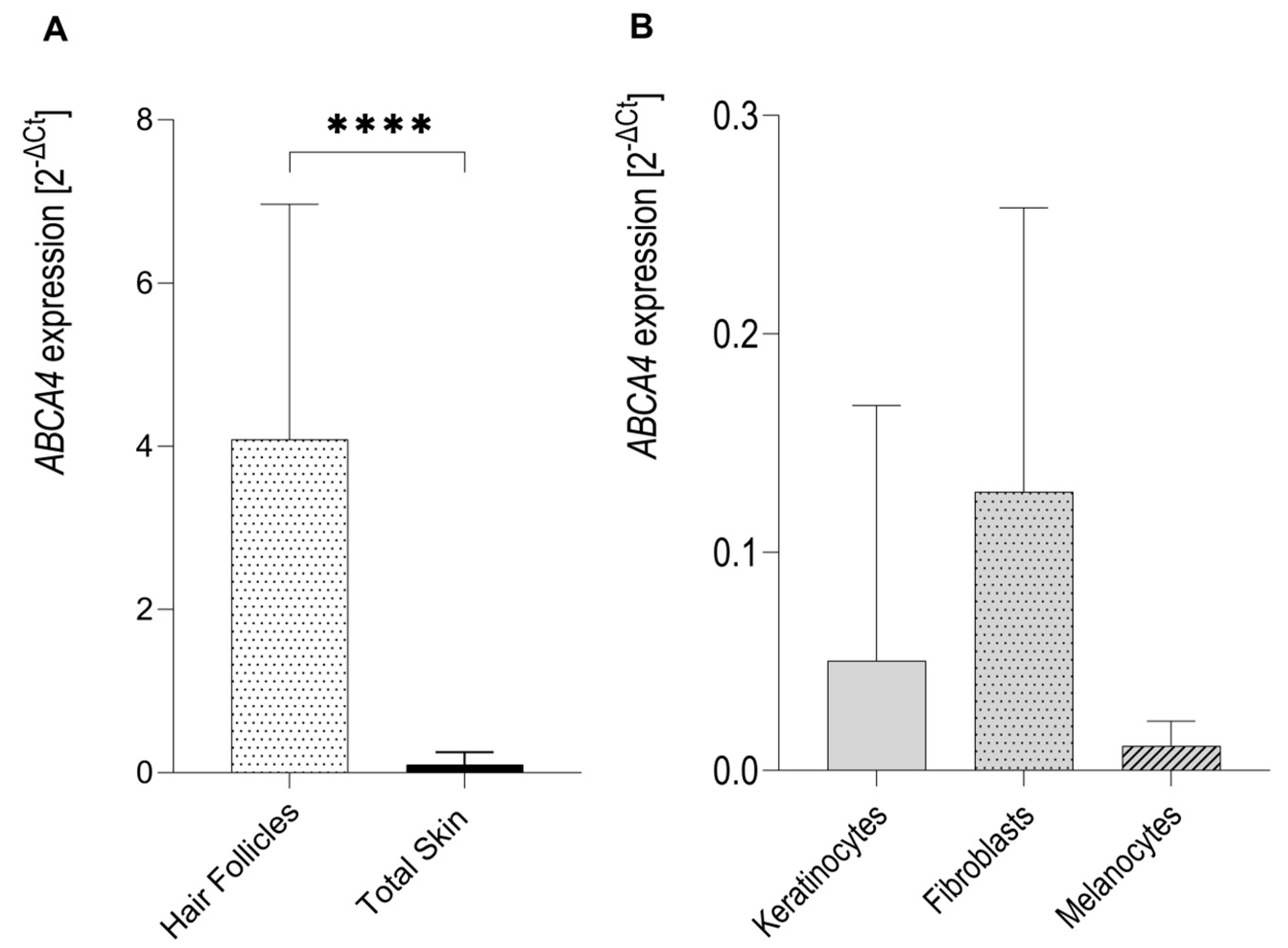 Molecular Analysis of the ABCA4 Gene Mutations in Patients