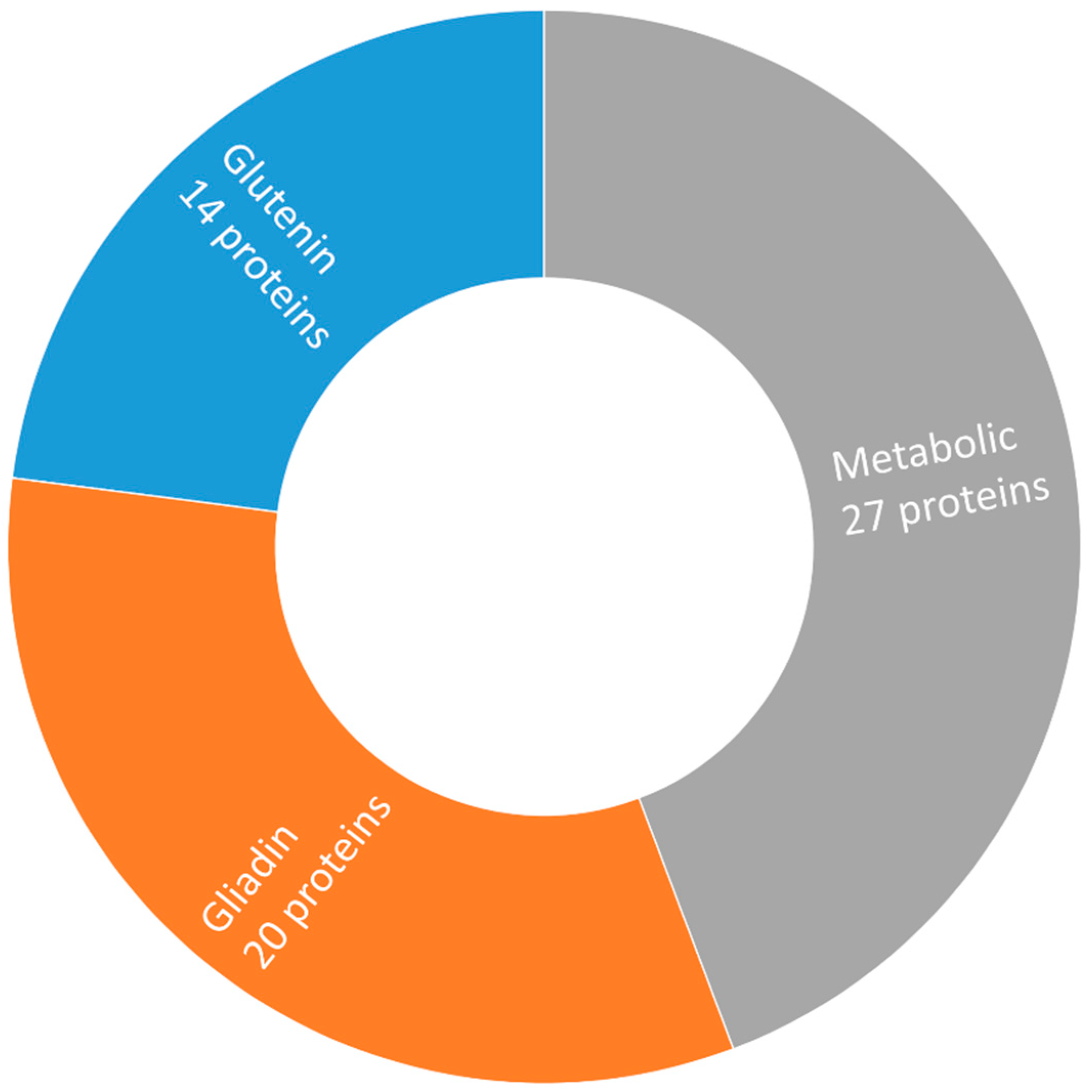 Ijms 21 03445 g003 Ijms 21 03445 g003