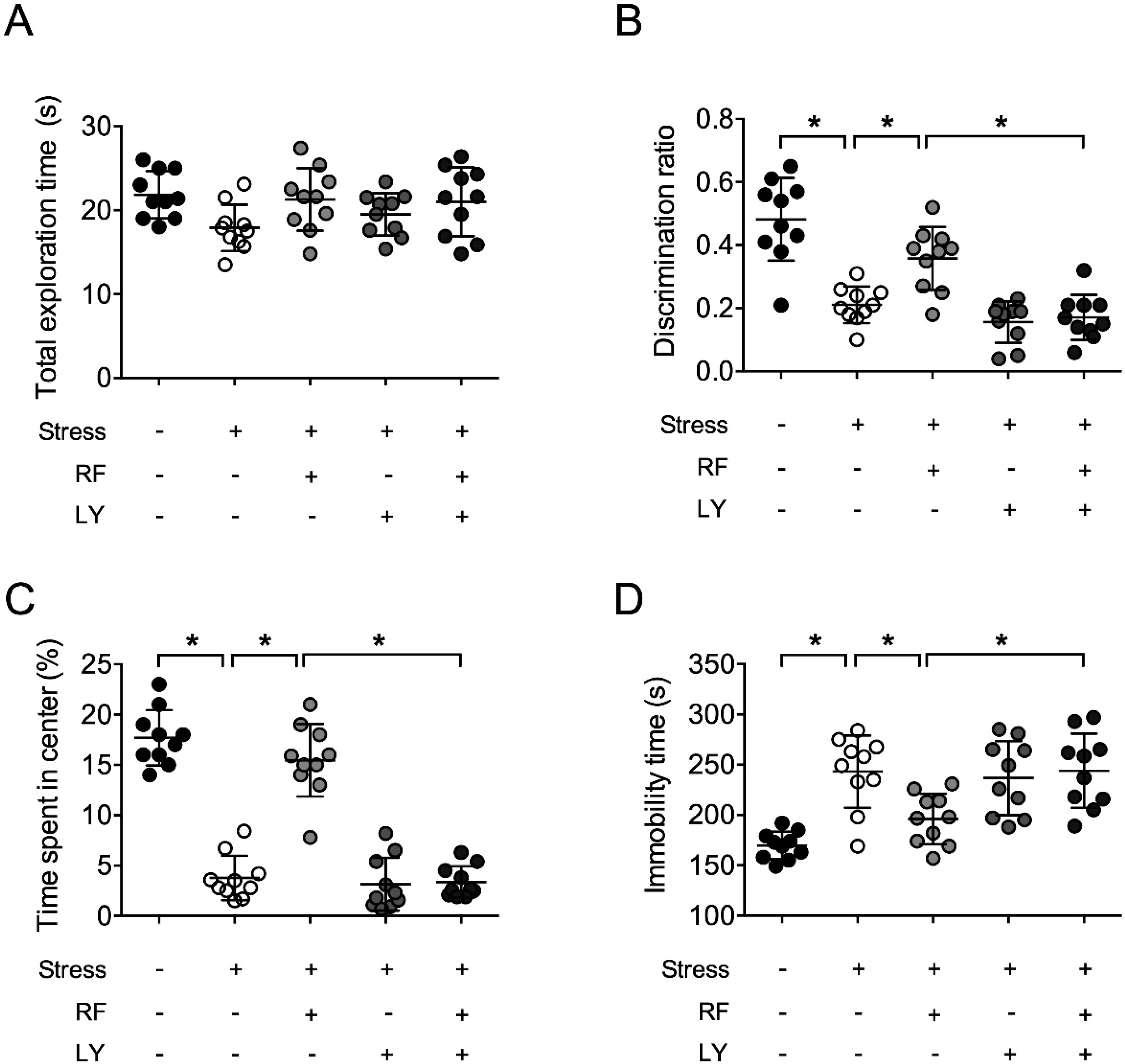 Ijms 21 03454 g008 Ijms 21 03454 g008