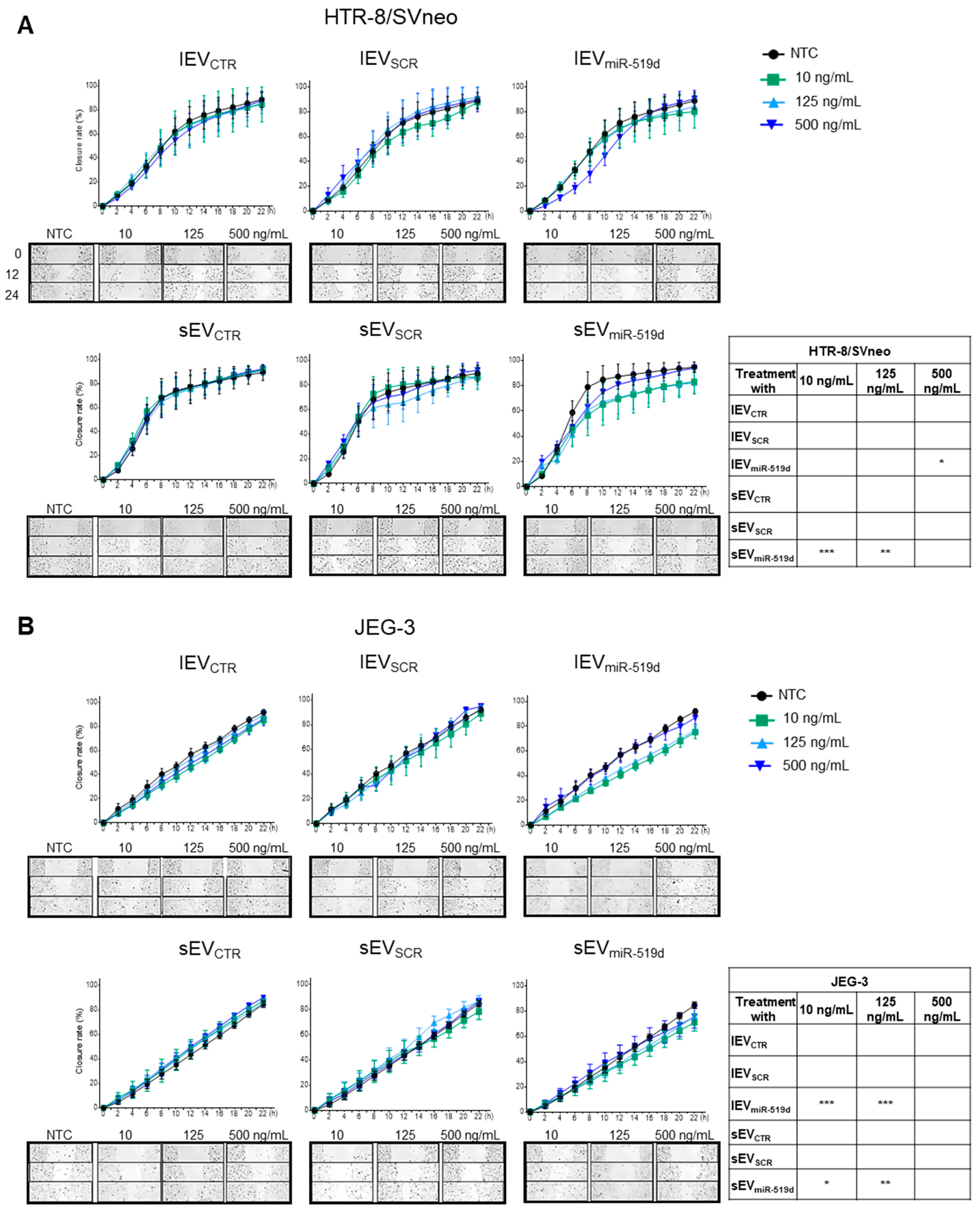 Ijms 21 03458 g006 Ijms 21 03458 g006