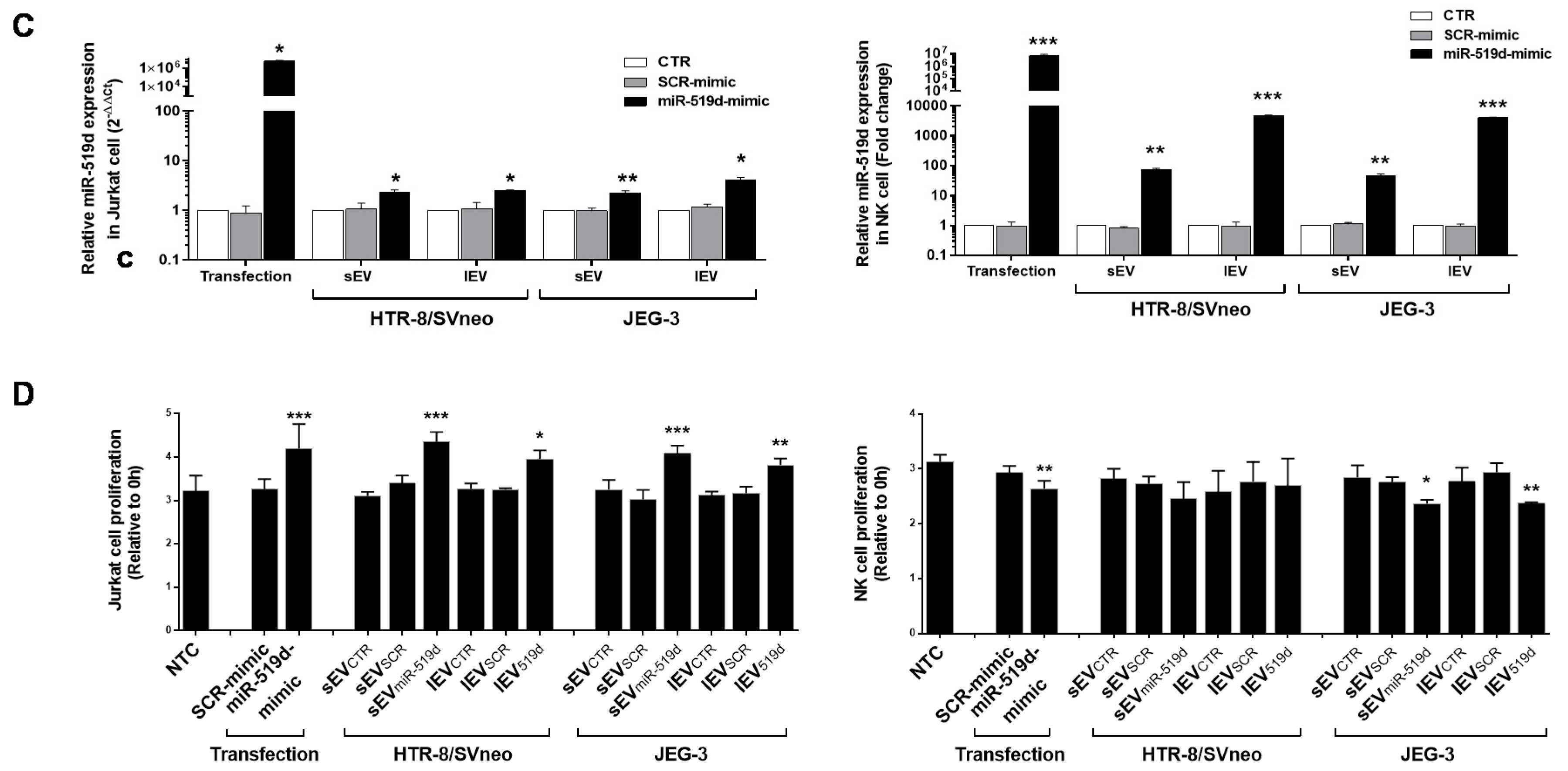 Ijms 21 03458 g007b Ijms 21 03458 g007b