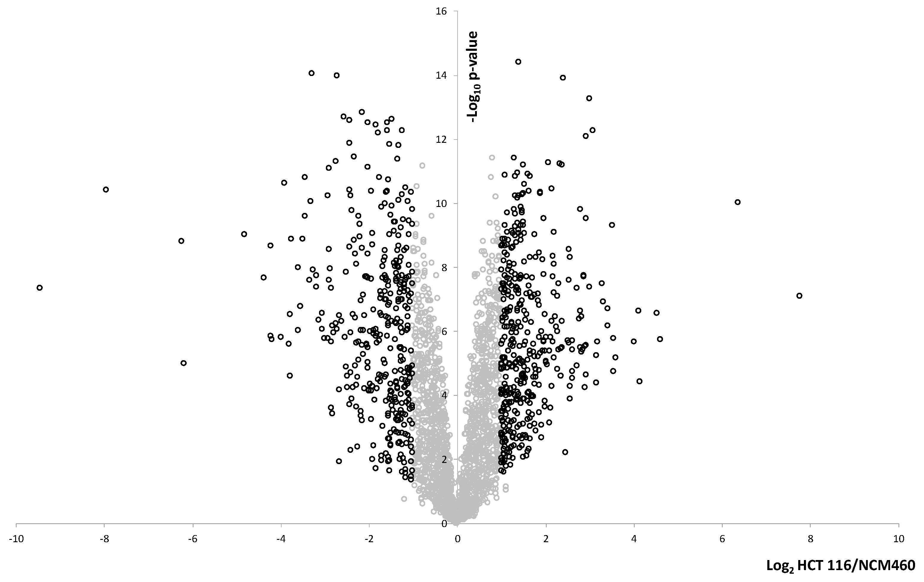 Ijms 21 03466 g003 Ijms 21 03466 g003