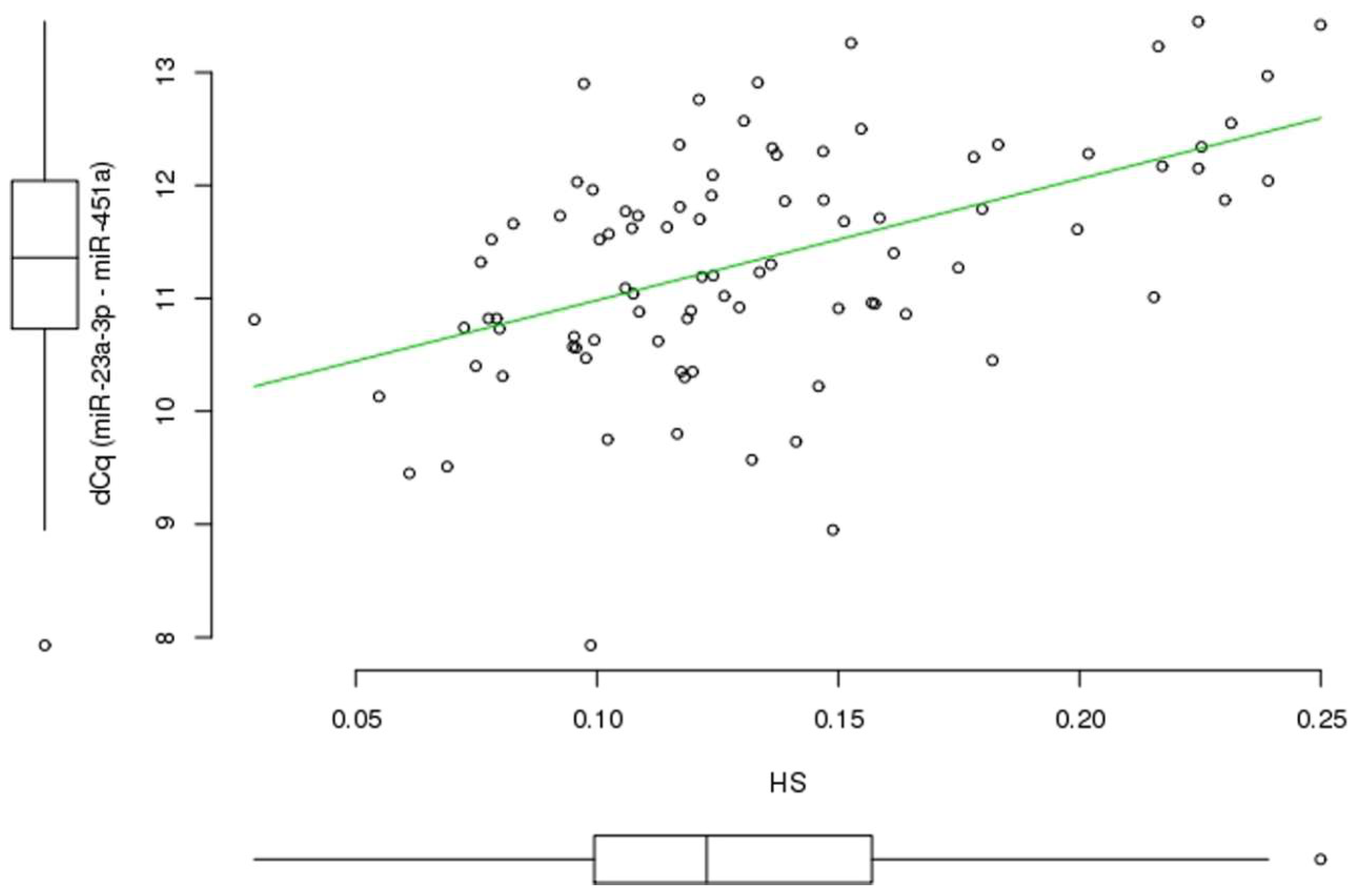 Ijms 21 03485 g002 Ijms 21 03485 g002