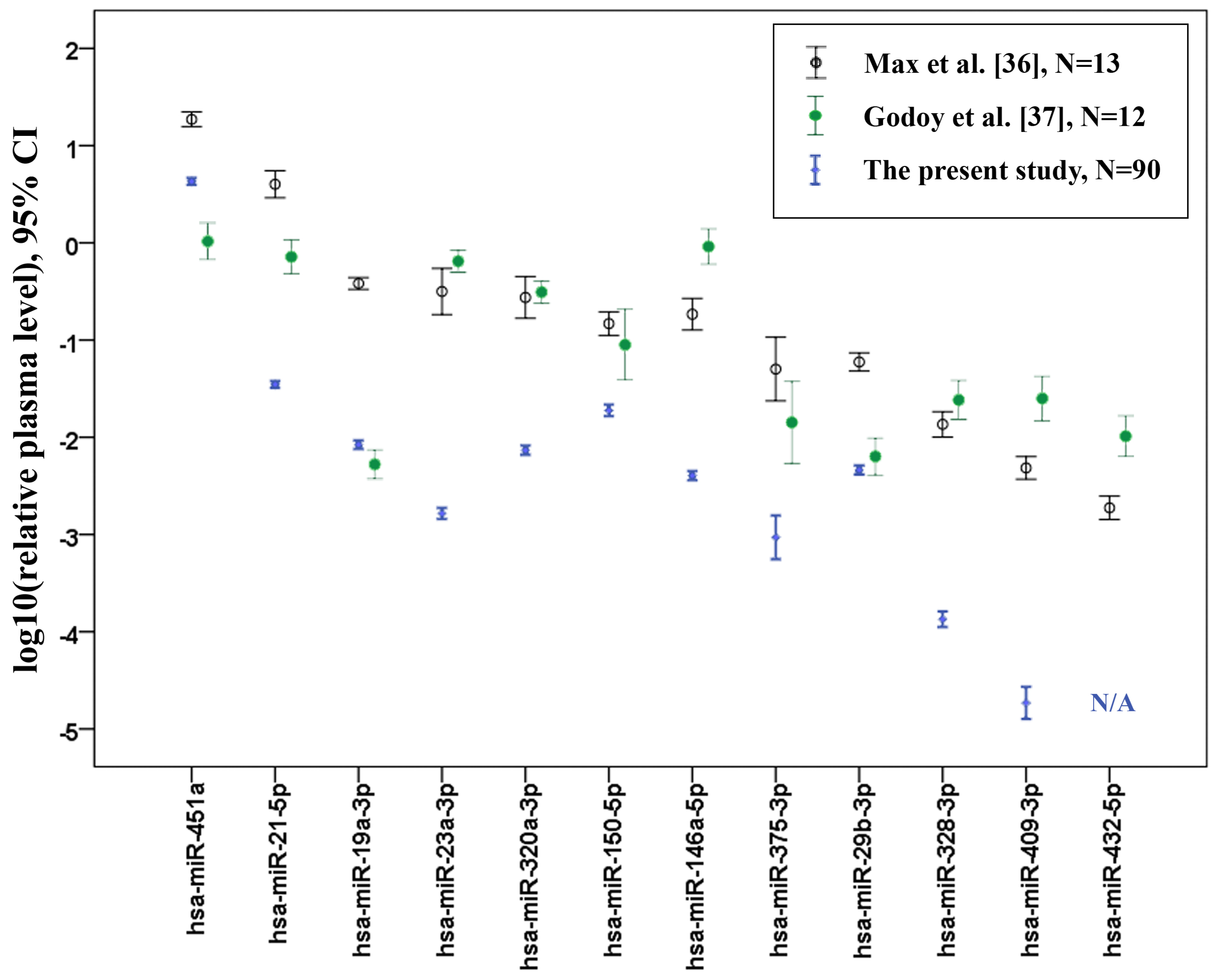 Ijms 21 03485 g005 Ijms 21 03485 g005