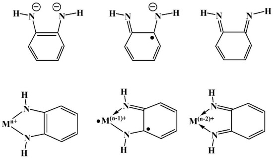 Ijms Free Full Text Homo And Hetero Oligonuclear Complexes Of Platinum Group Metals Pgm Coordinated By Imine Schiff Base Ligands Html