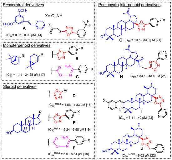 Ijms Free Full Text Novel 3 Substituted 1 2 4 Oxadiazole Derivatives Of 18bh Glycyrrhetinic Acid And Their O Acylated Amidoximes Synthesis And Evaluation Of Antitumor And Anti Inflammatory Potential In Vitro And In Vivo Html