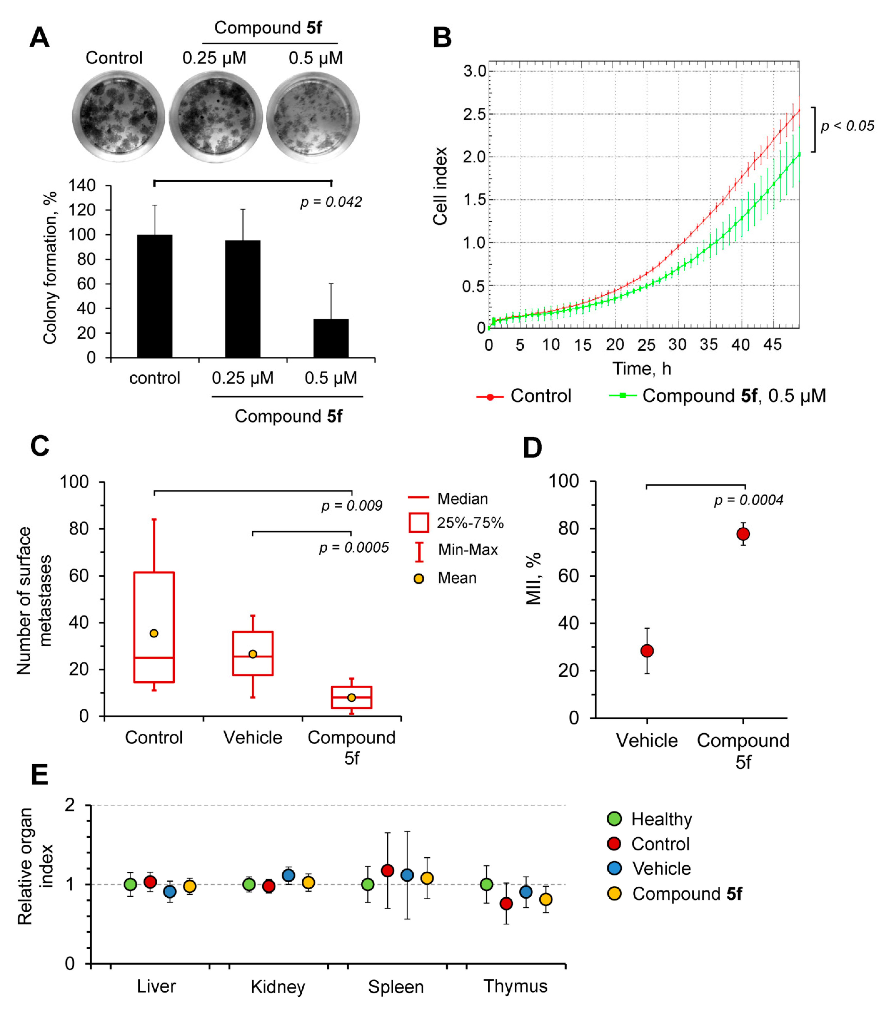 Ijms 21 03511 g004 Ijms 21 03511 g004