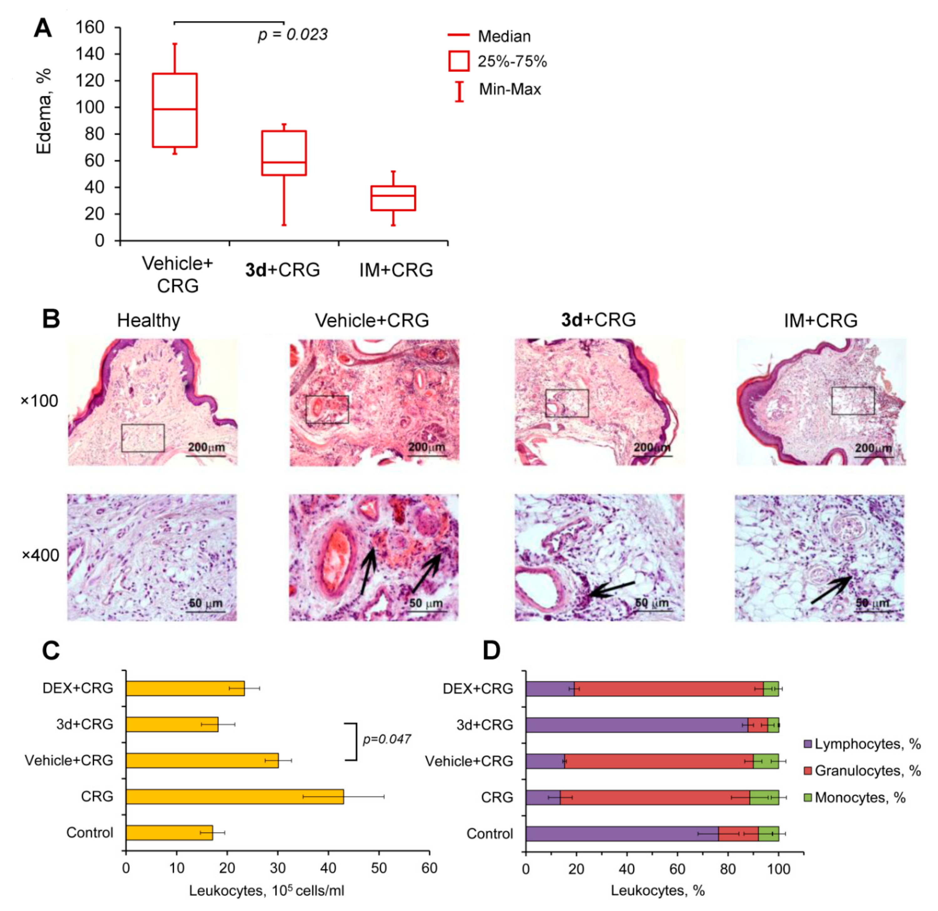 Ijms 21 03511 g006 Ijms 21 03511 g006