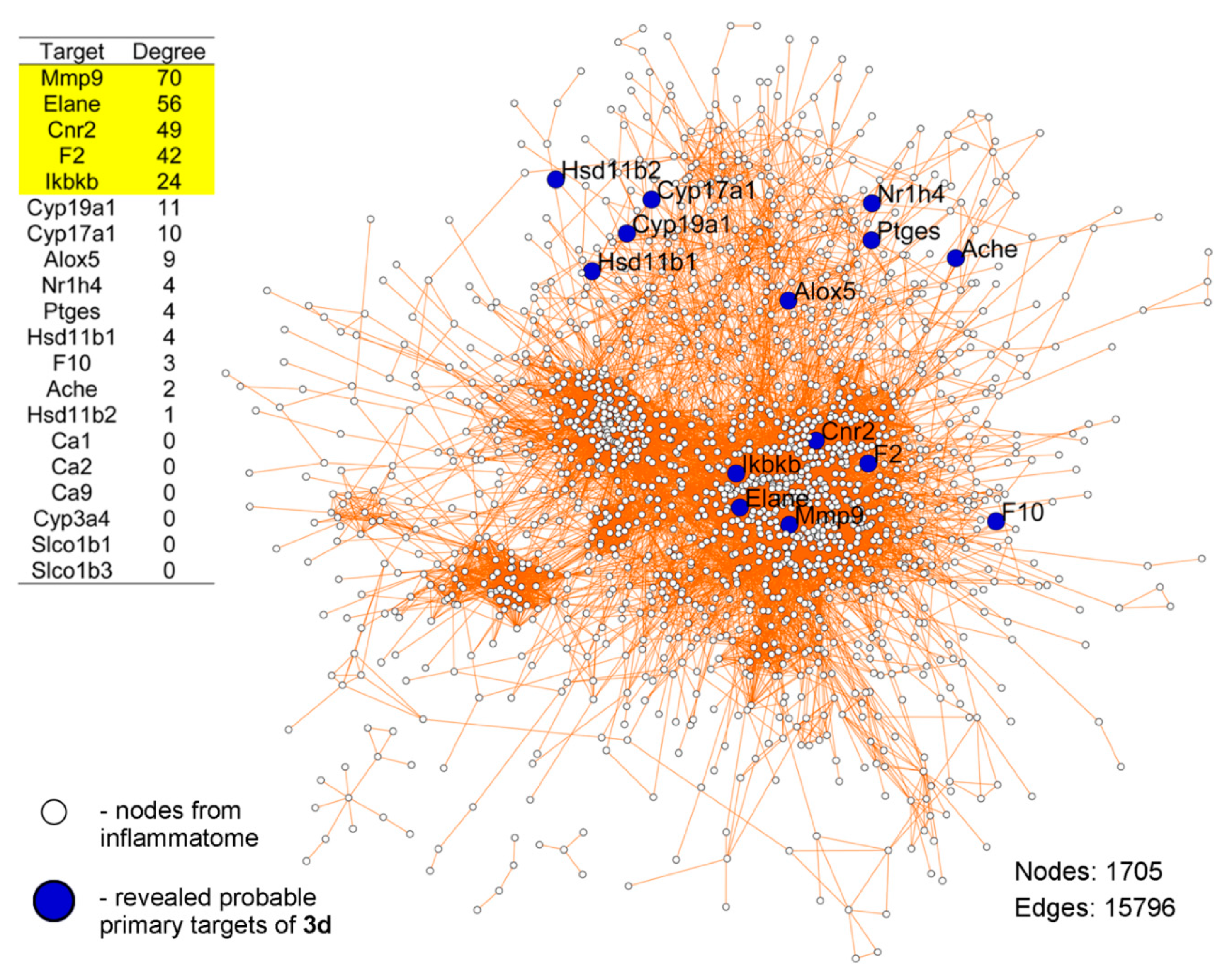 Ijms 21 03511 g007 Ijms 21 03511 g007