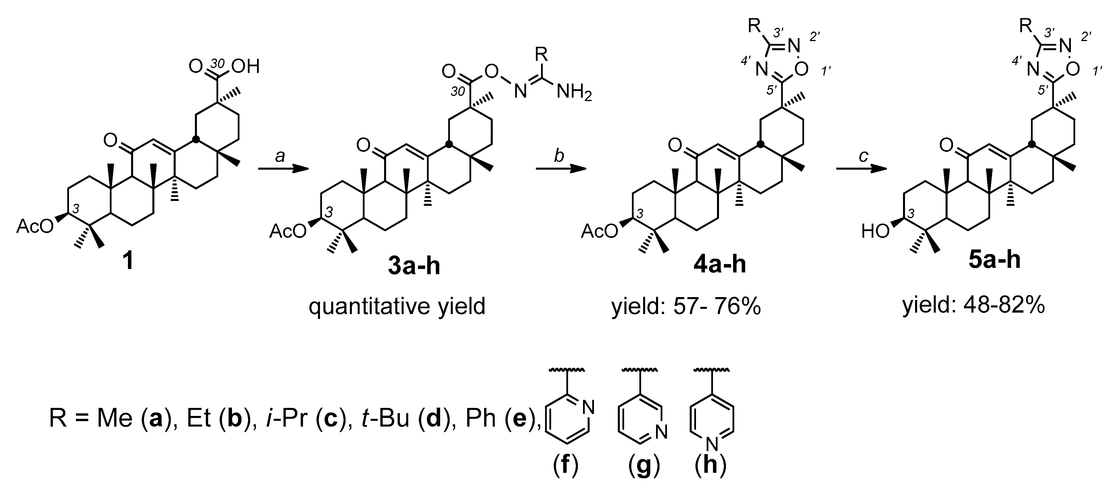 Ijms 21 03511 sch001 Ijms 21 03511 sch001