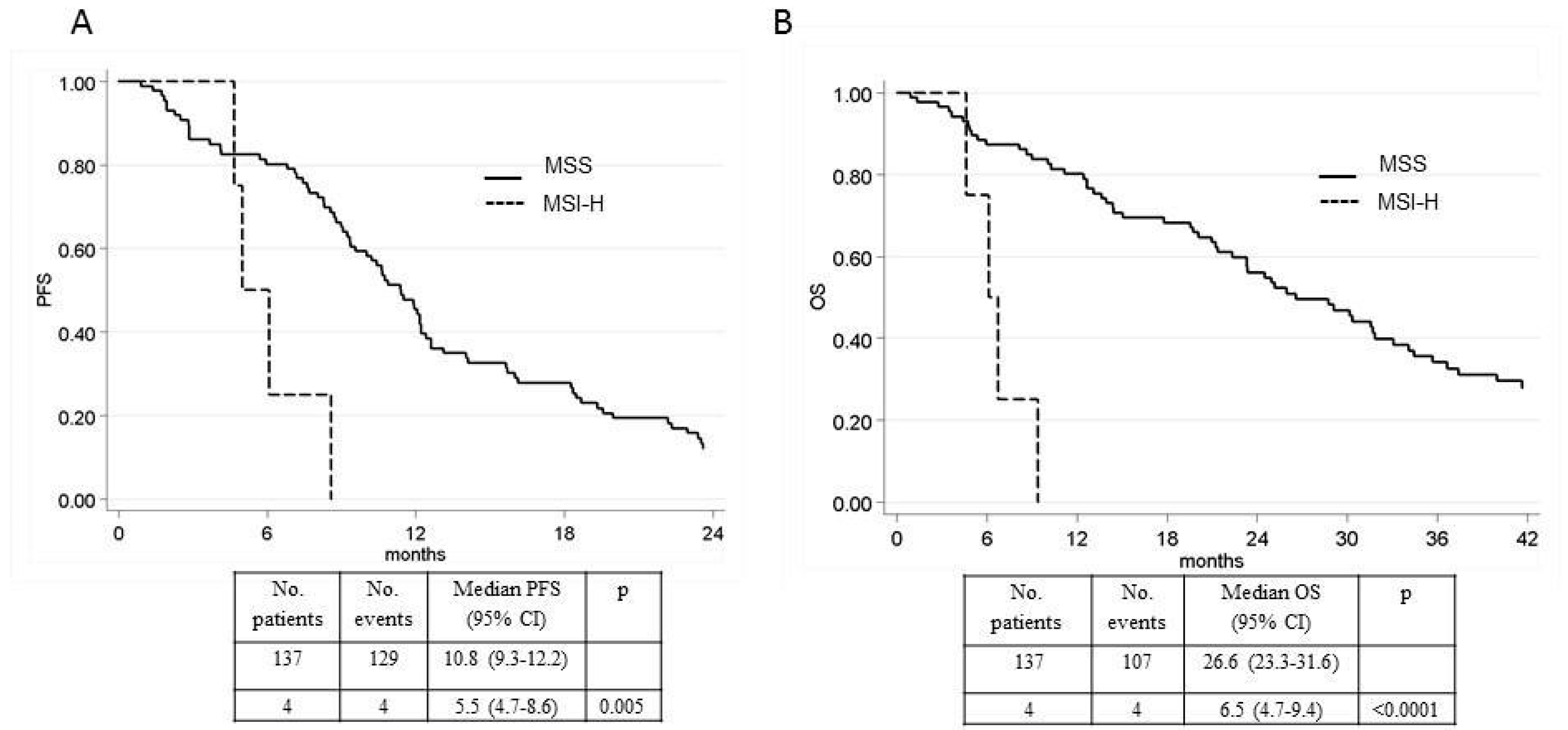 Ijms 21 03532 g001 Ijms 21 03532 g001