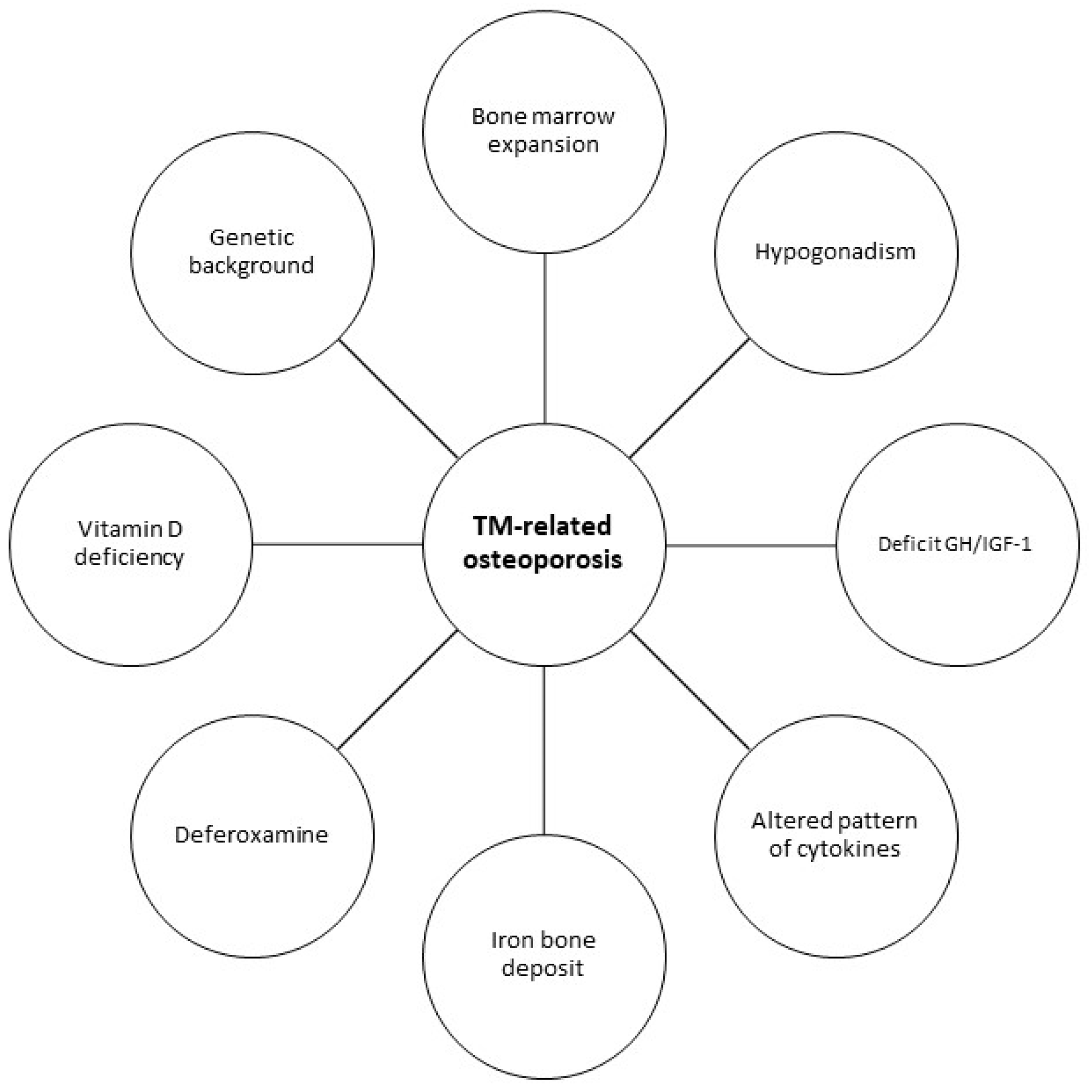 Ijms 21 03538 g002 Ijms 21 03538 g002