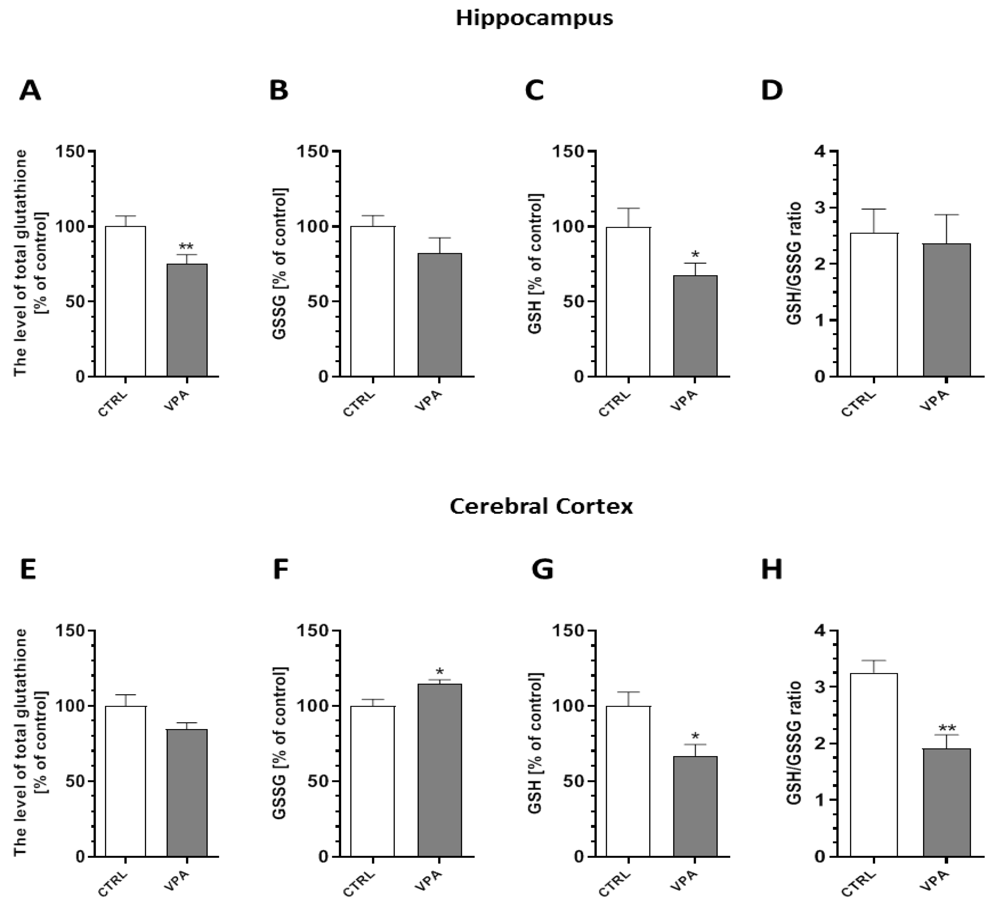 Ijms 21 03576 g007 Ijms 21 03576 g007