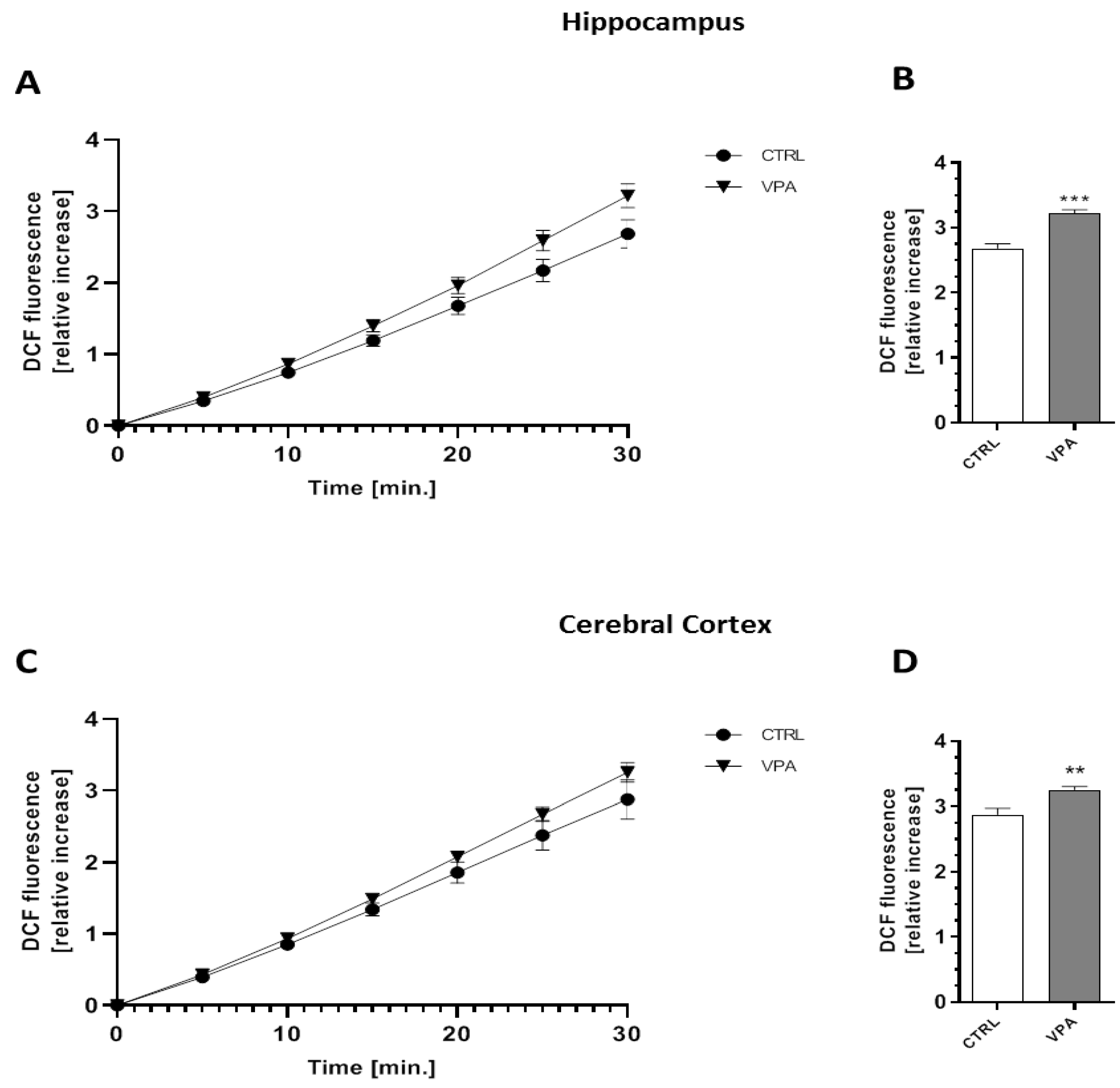Ijms 21 03576 g008 Ijms 21 03576 g008
