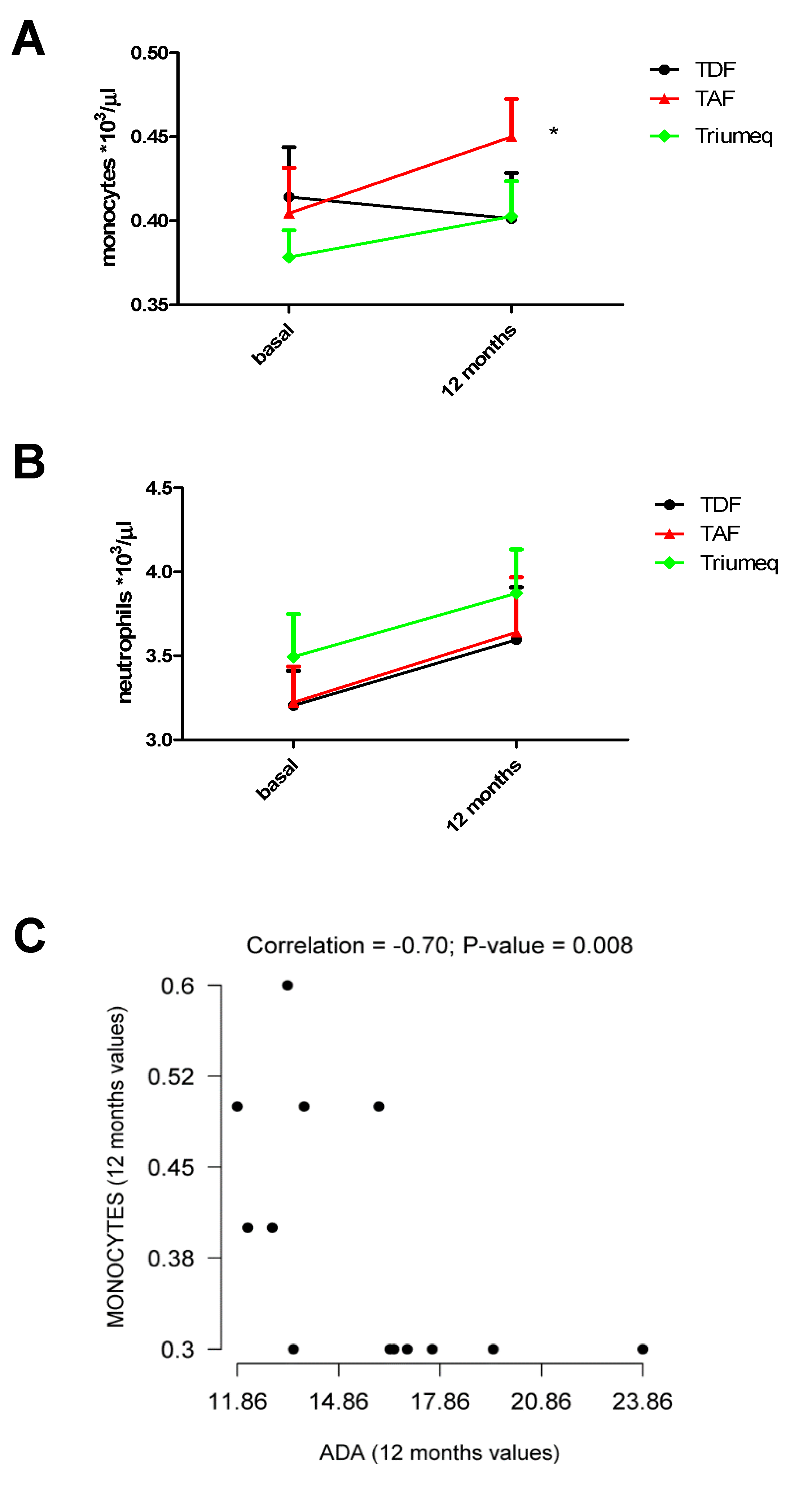 Ijms 21 03590 g003 Ijms 21 03590 g003