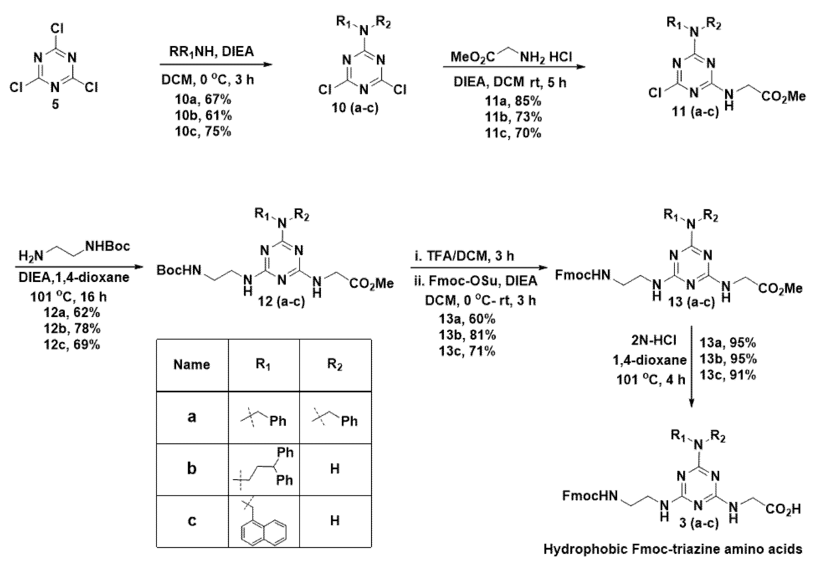 IJMS Free FullText Synthesis of FmocTriazine Amino Acids and Its