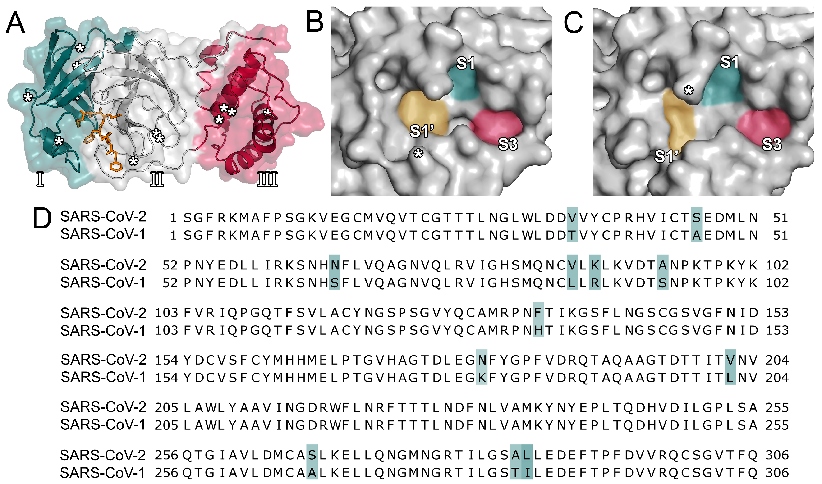 Ijms Free Full Text Potential Inhibitors For Novel Coronavirus Protease Identified By Virtual Screening Of 606 Million Compounds Html