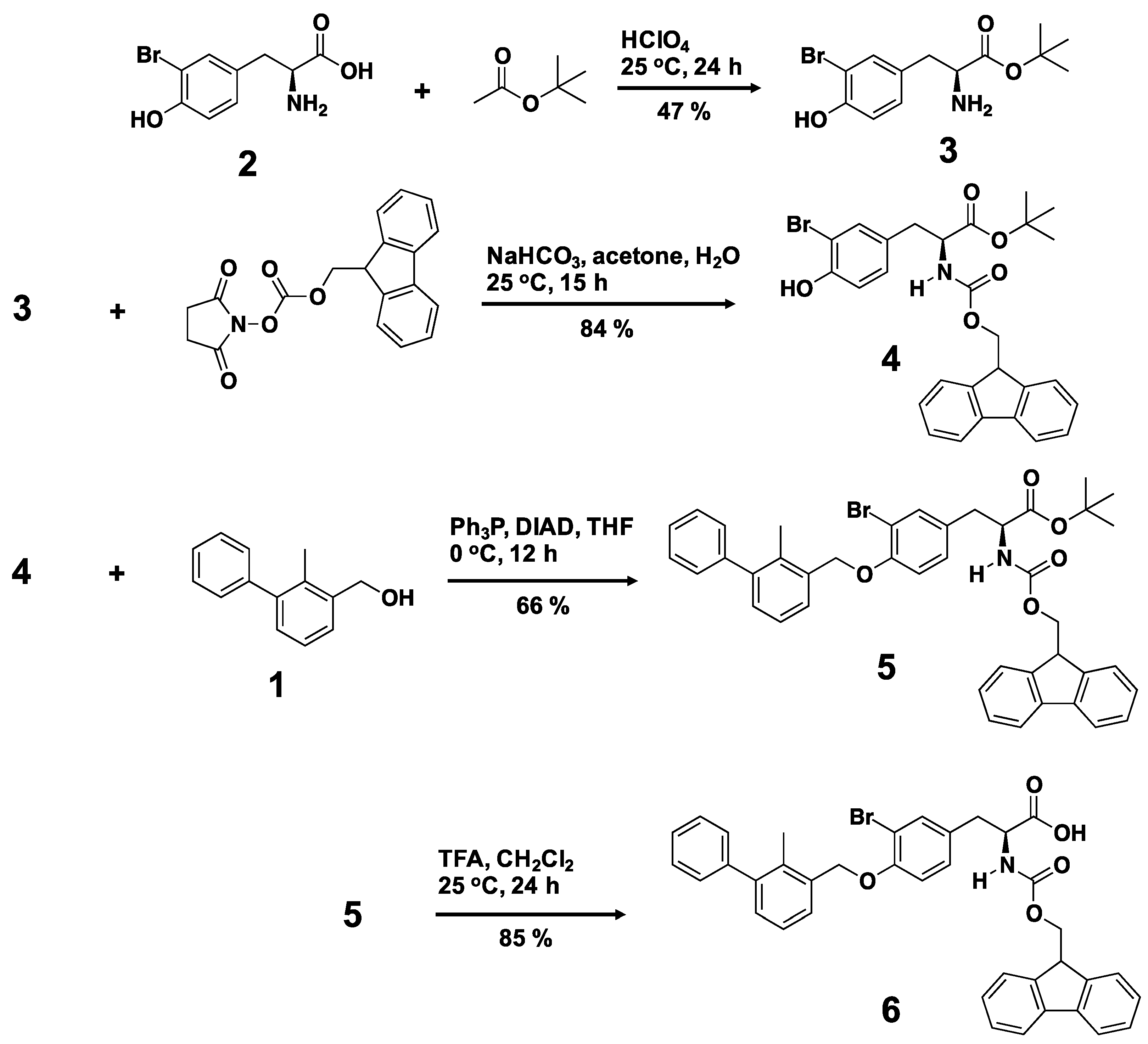 Ijms 21 03639 sch001 Ijms 21 03639 sch001