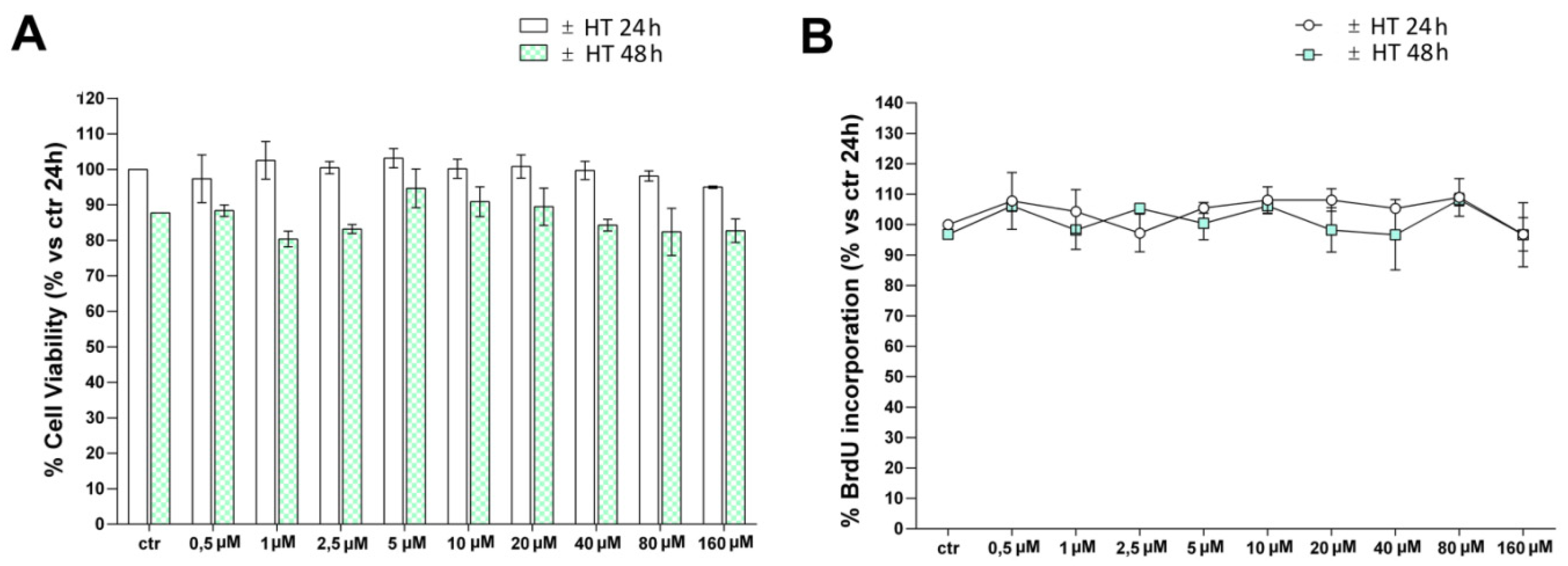 Ijms 21 03657 g001 Ijms 21 03657 g001