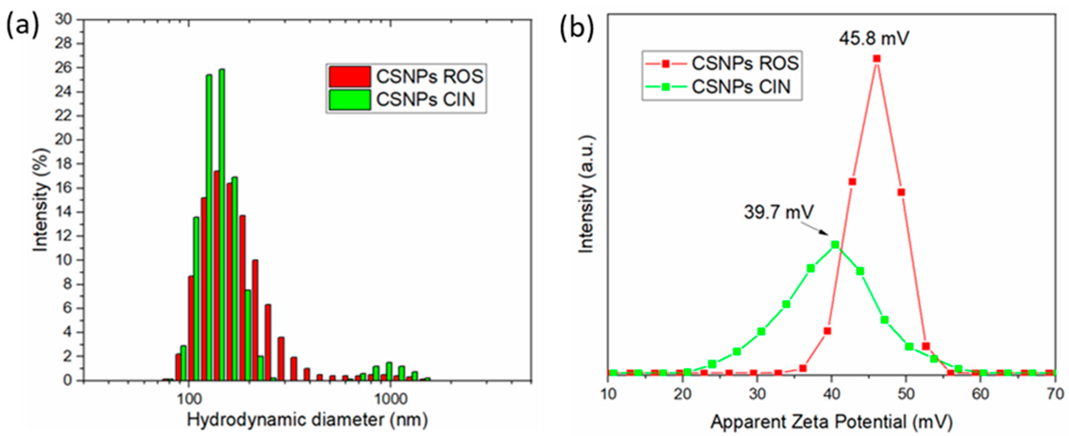 Ijms 21 03668 g001 Ijms 21 03668 g001