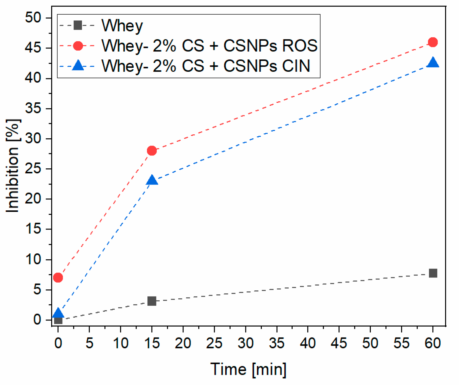 Ijms 21 03668 g008 Ijms 21 03668 g008