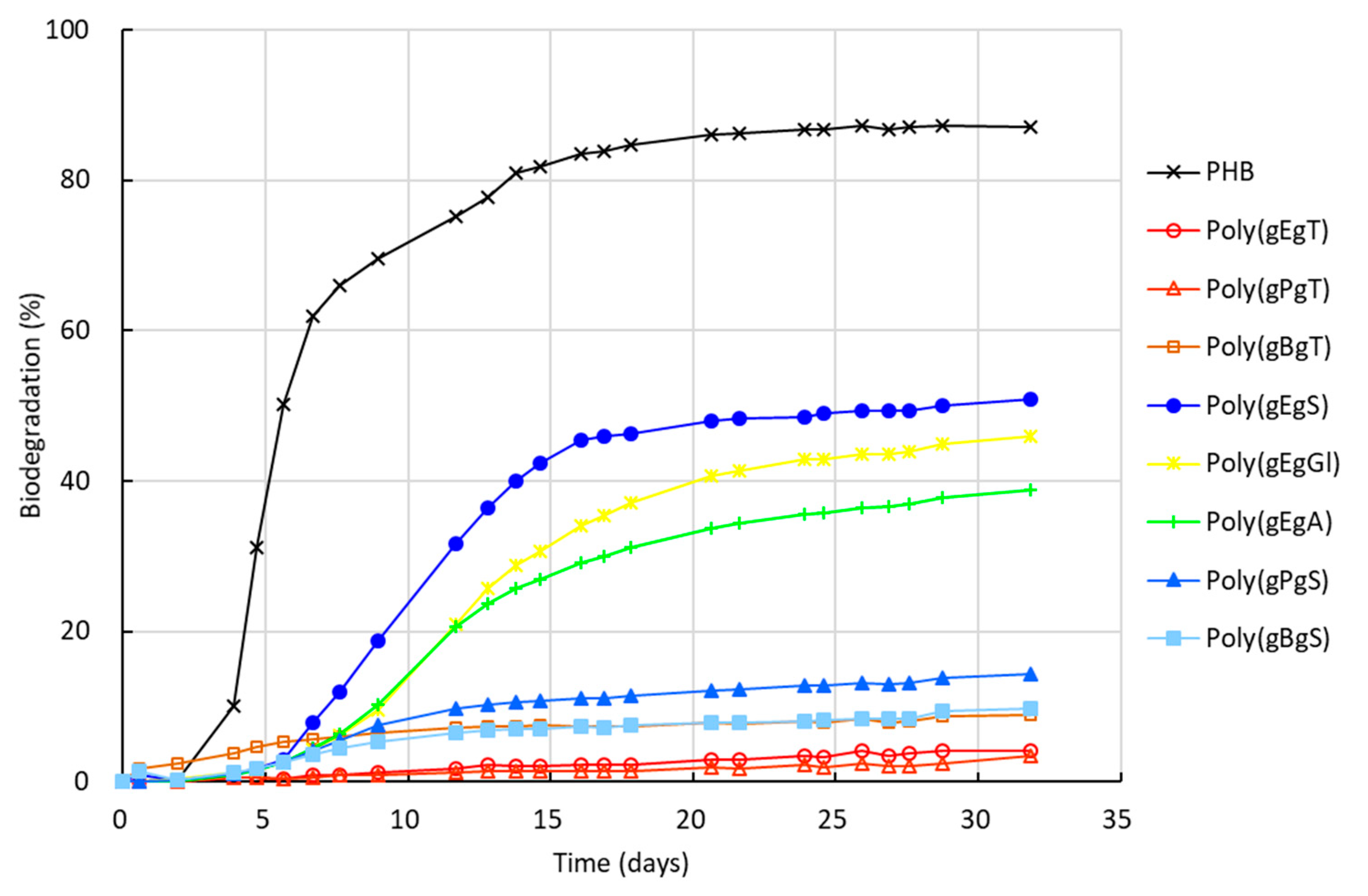 Ijms 21 03674 g004 Ijms 21 03674 g004