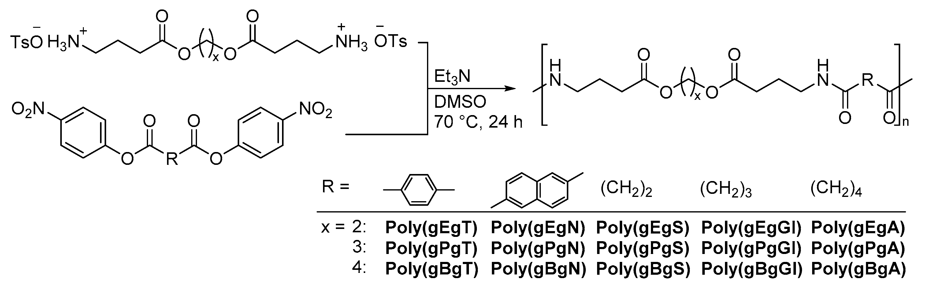Ijms 21 03674 sch003 Ijms 21 03674 sch003