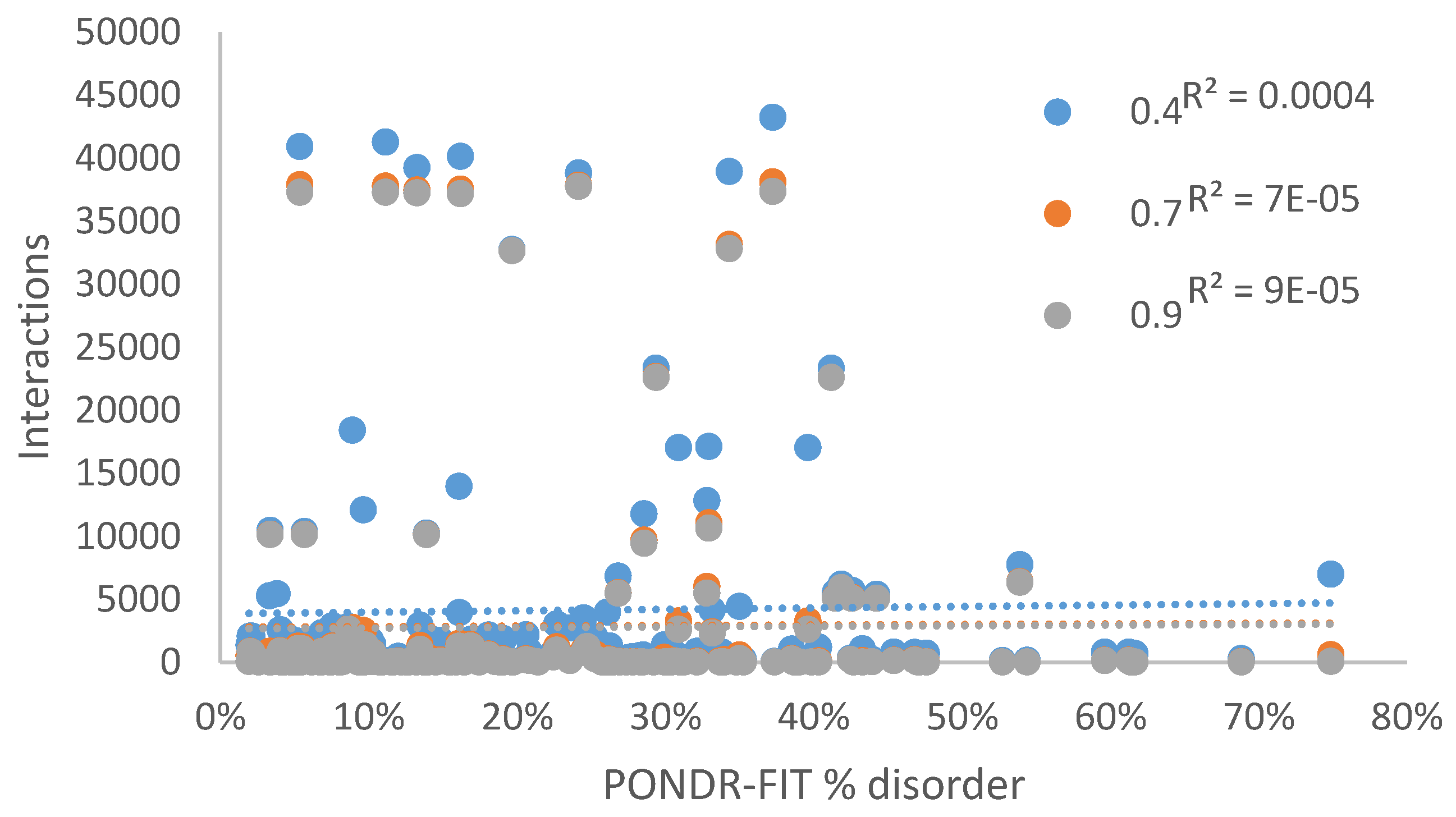 Ijms Free Full Text Intrinsic Disorder In Tetratricopeptide Repeat Proteins Html Ijms Free Full Text Intrinsic Disorder In Tetratricopeptide Repeat Proteins Html
