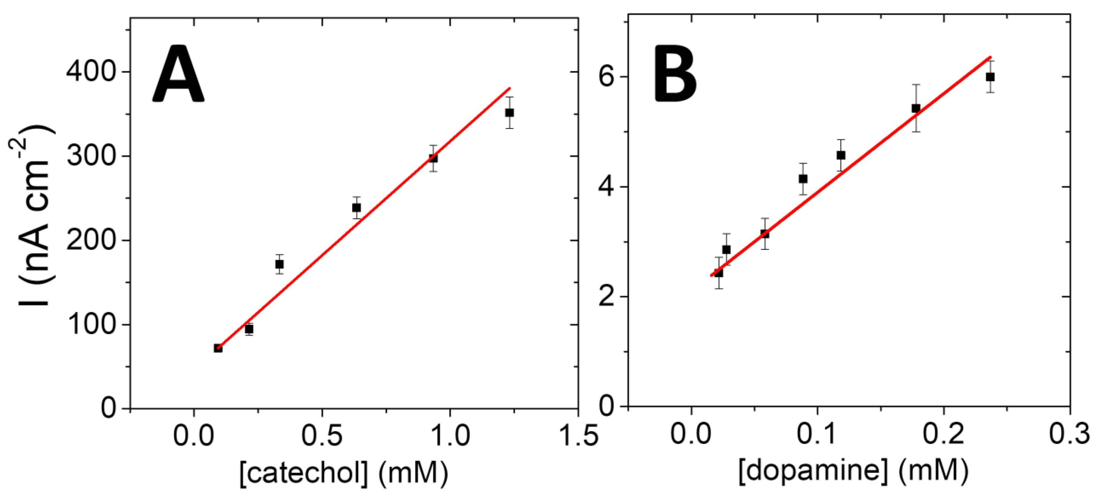 Ijms 21 03741 g006 Ijms 21 03741 g006