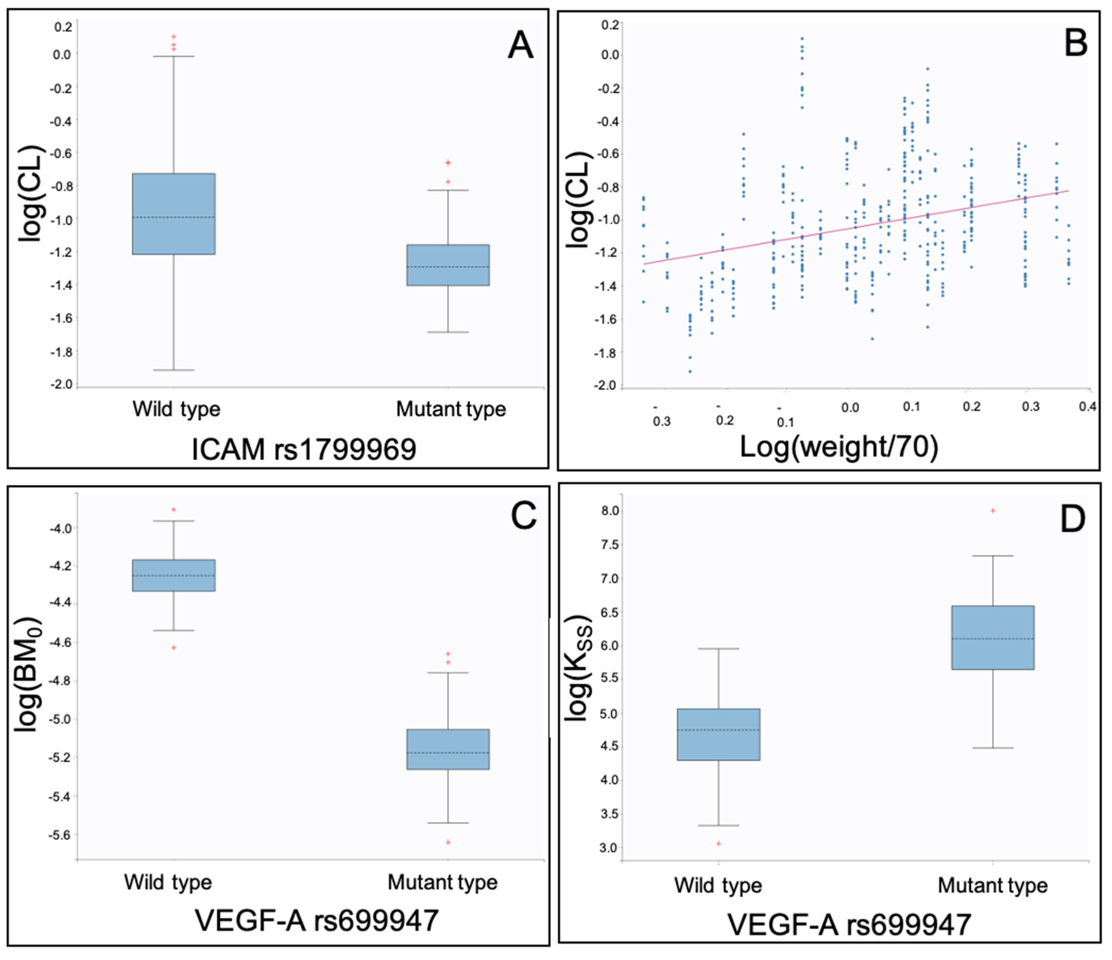 Ijms 21 03753 g002 Ijms 21 03753 g002