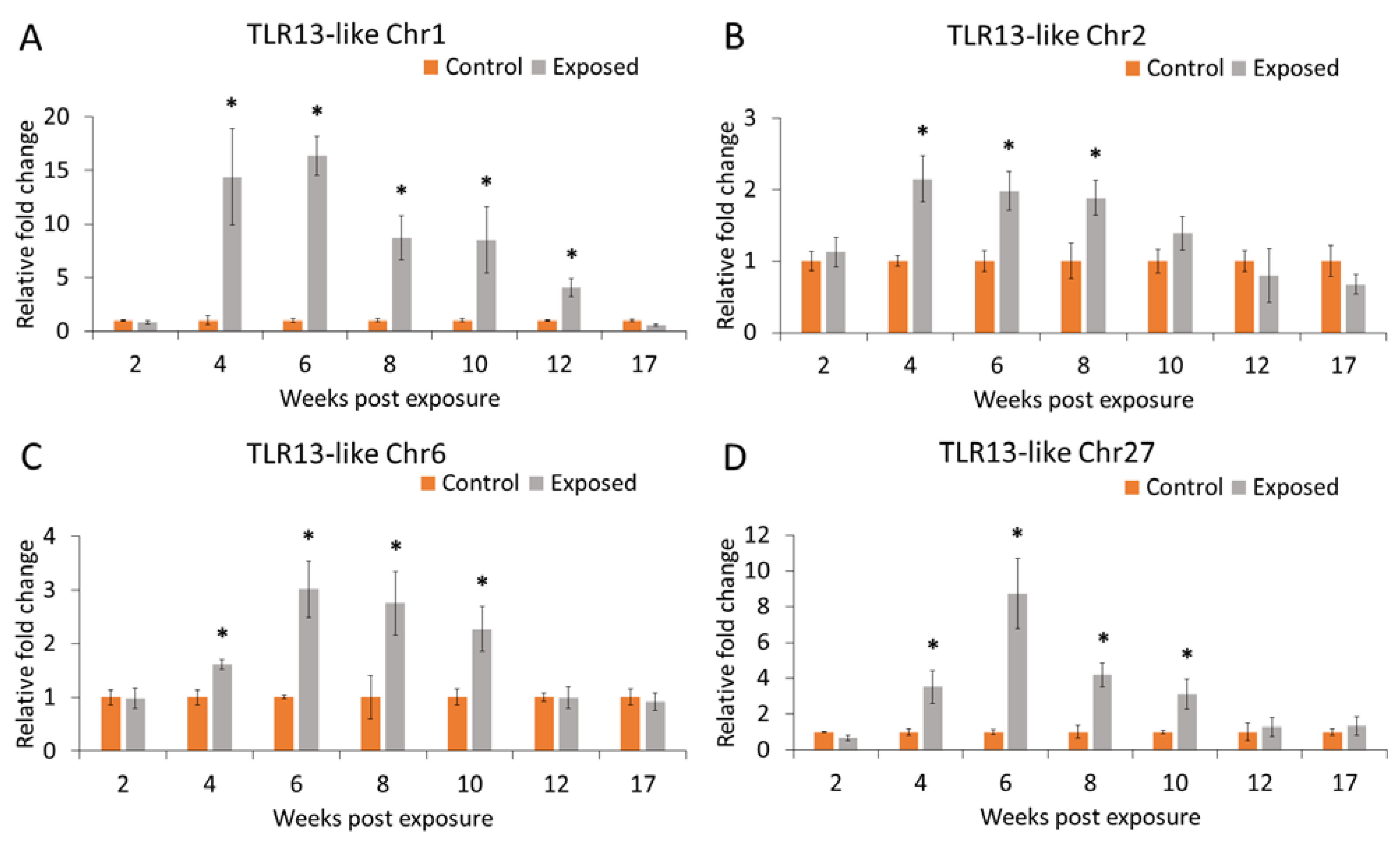 Ijms 21 03755 g007 Ijms 21 03755 g007