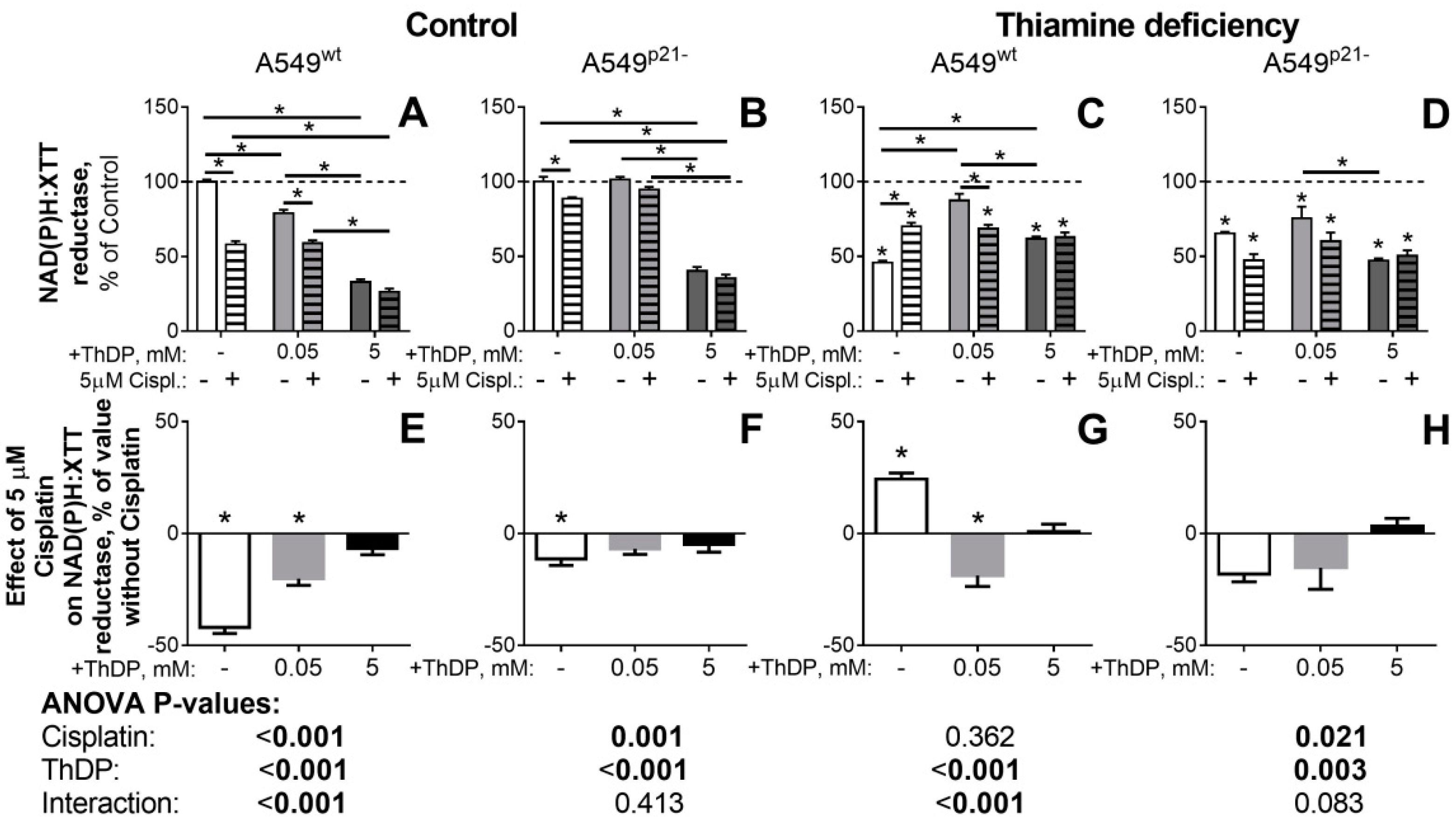 Ijms 21 03759 g005 Ijms 21 03759 g005