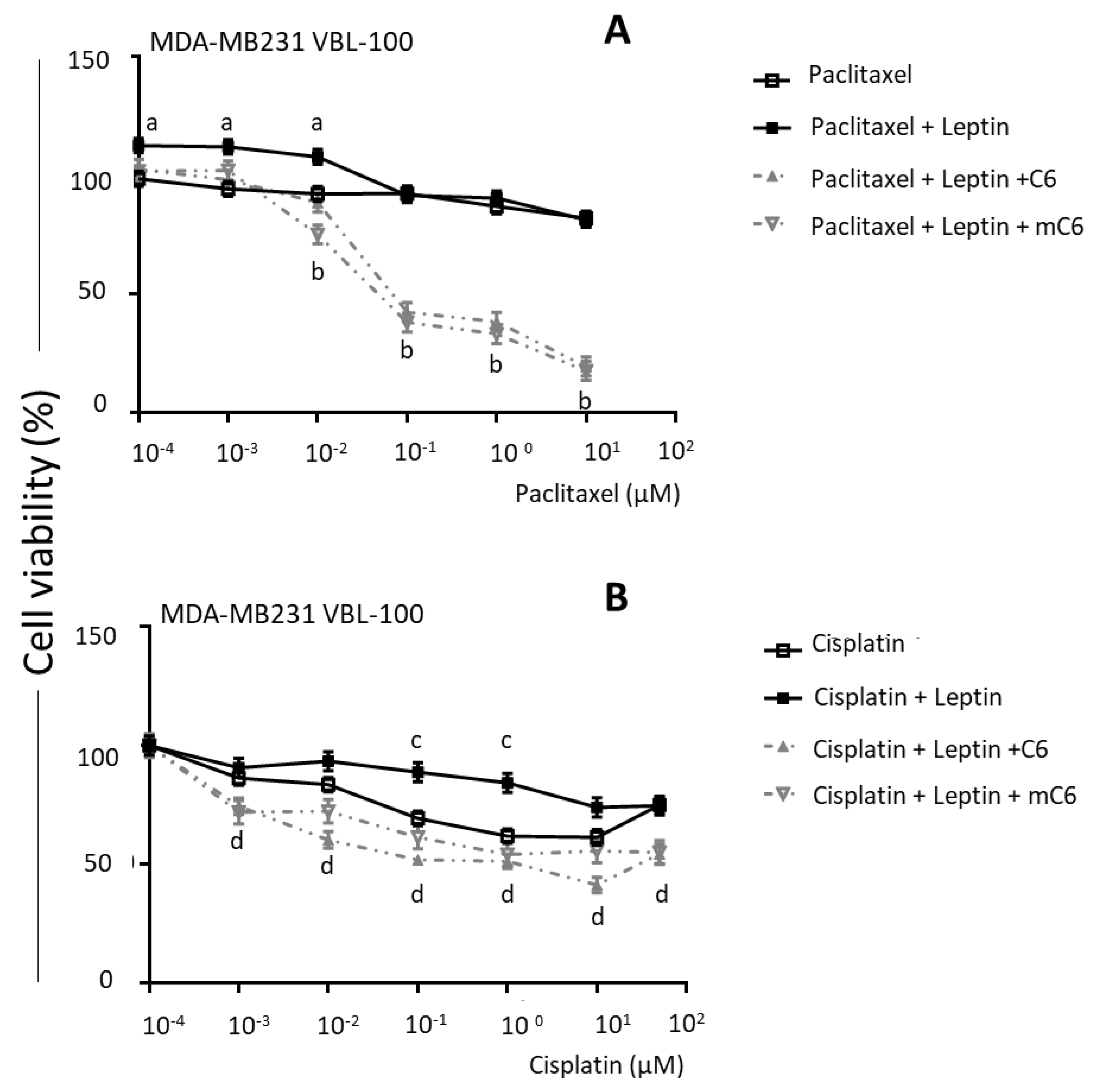 Ijms 21 03794 g006 Ijms 21 03794 g006