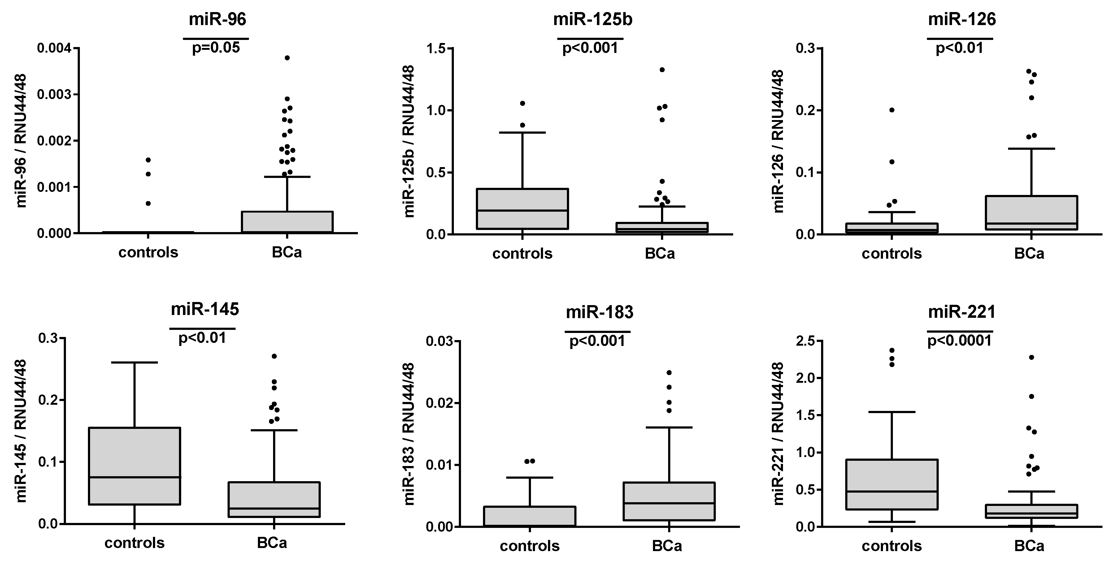 Ijms 21 03814 g002 Ijms 21 03814 g002