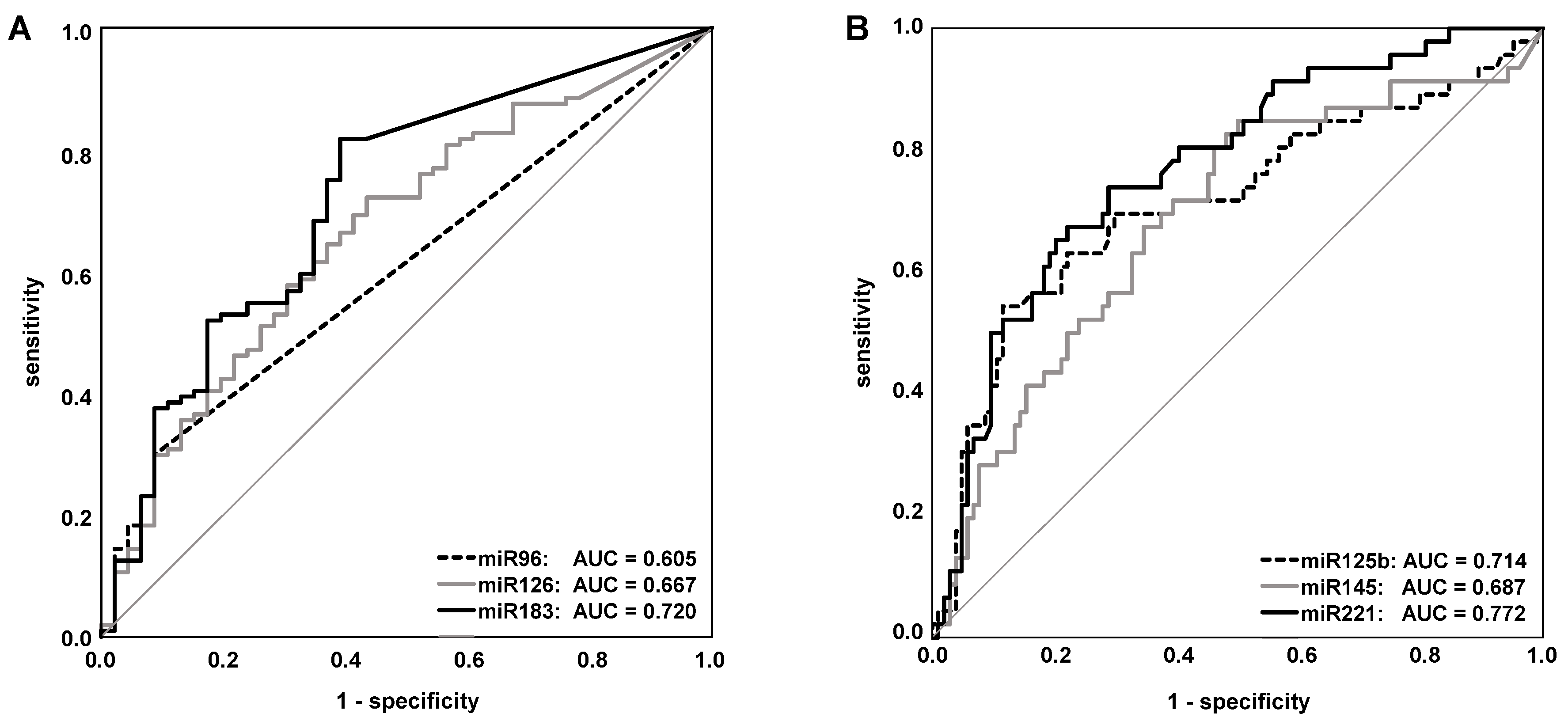 Ijms 21 03814 g003 Ijms 21 03814 g003