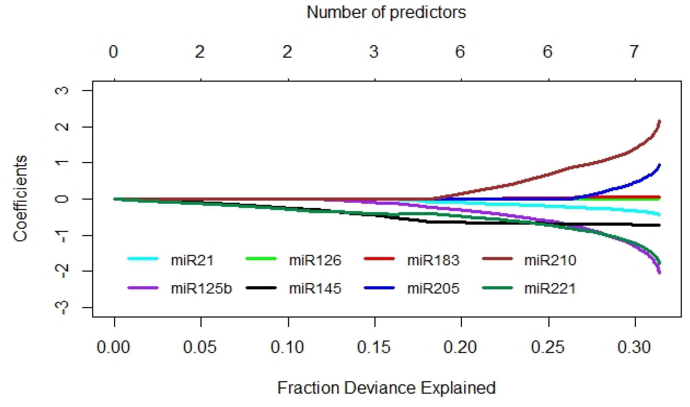 Ijms 21 03814 g004 Ijms 21 03814 g004