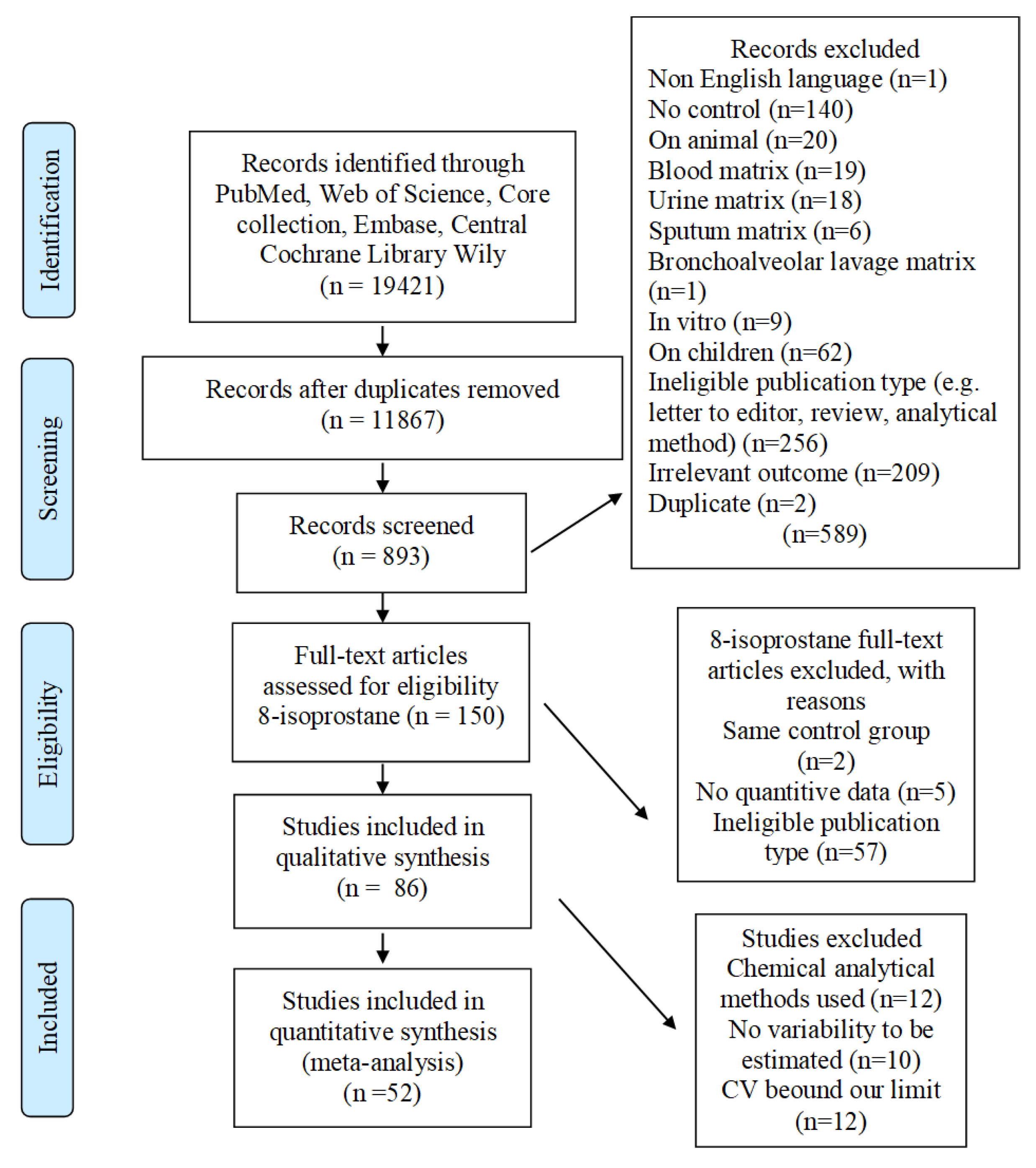 Ijms 21 03822 g001 Ijms 21 03822 g001