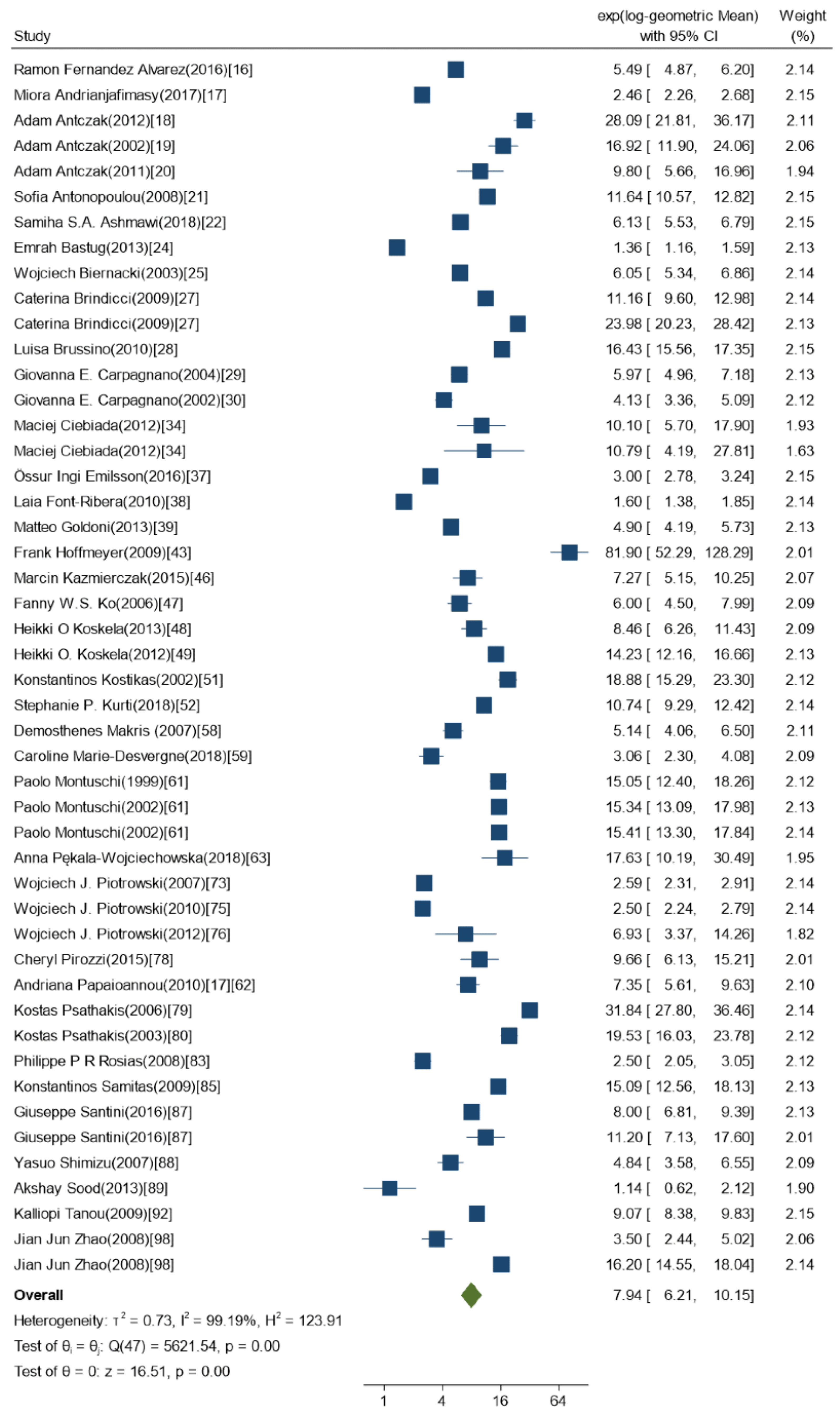 Ijms 21 03822 g003 Ijms 21 03822 g003