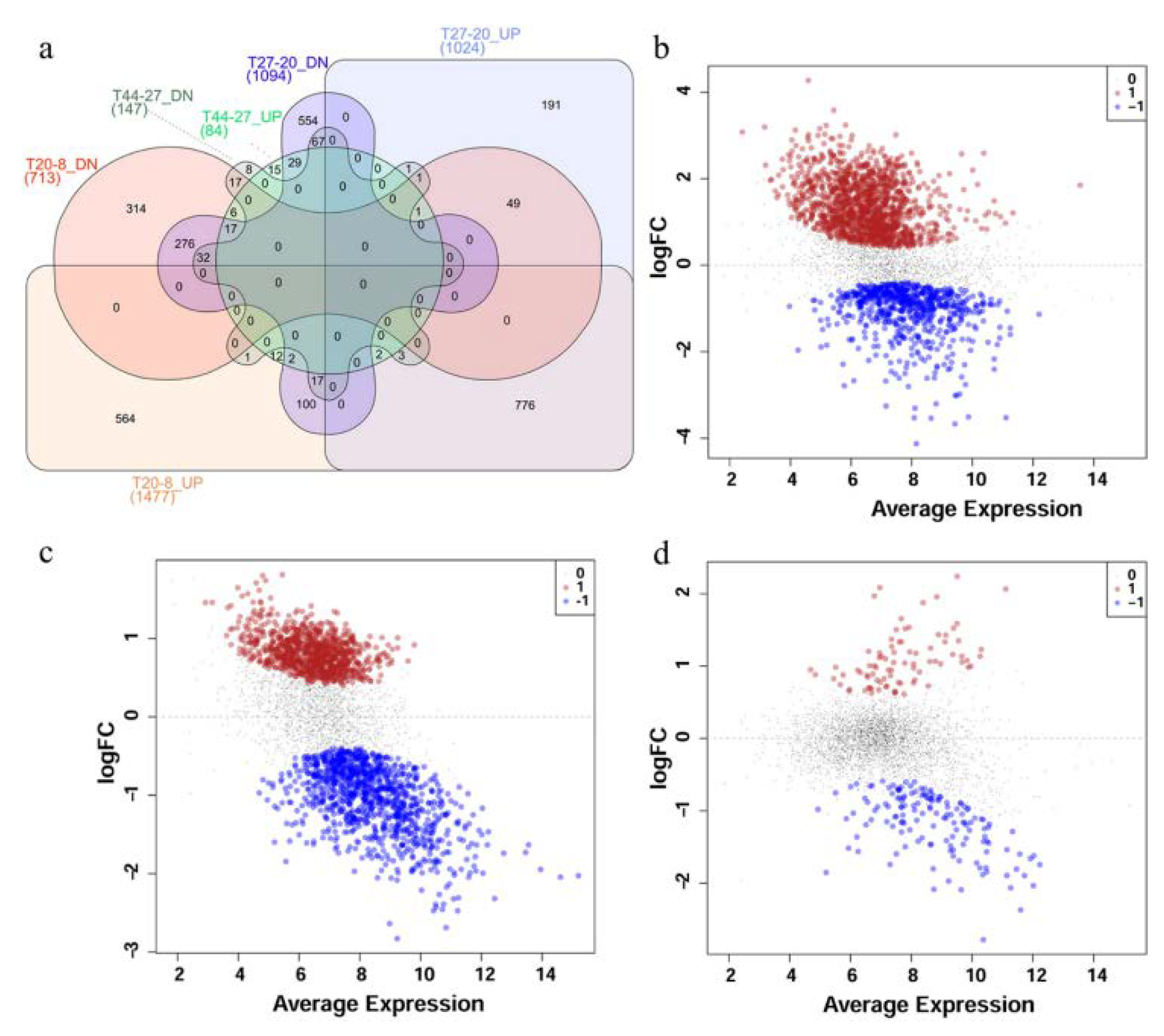 Ijms 21 03870 g002 Ijms 21 03870 g002