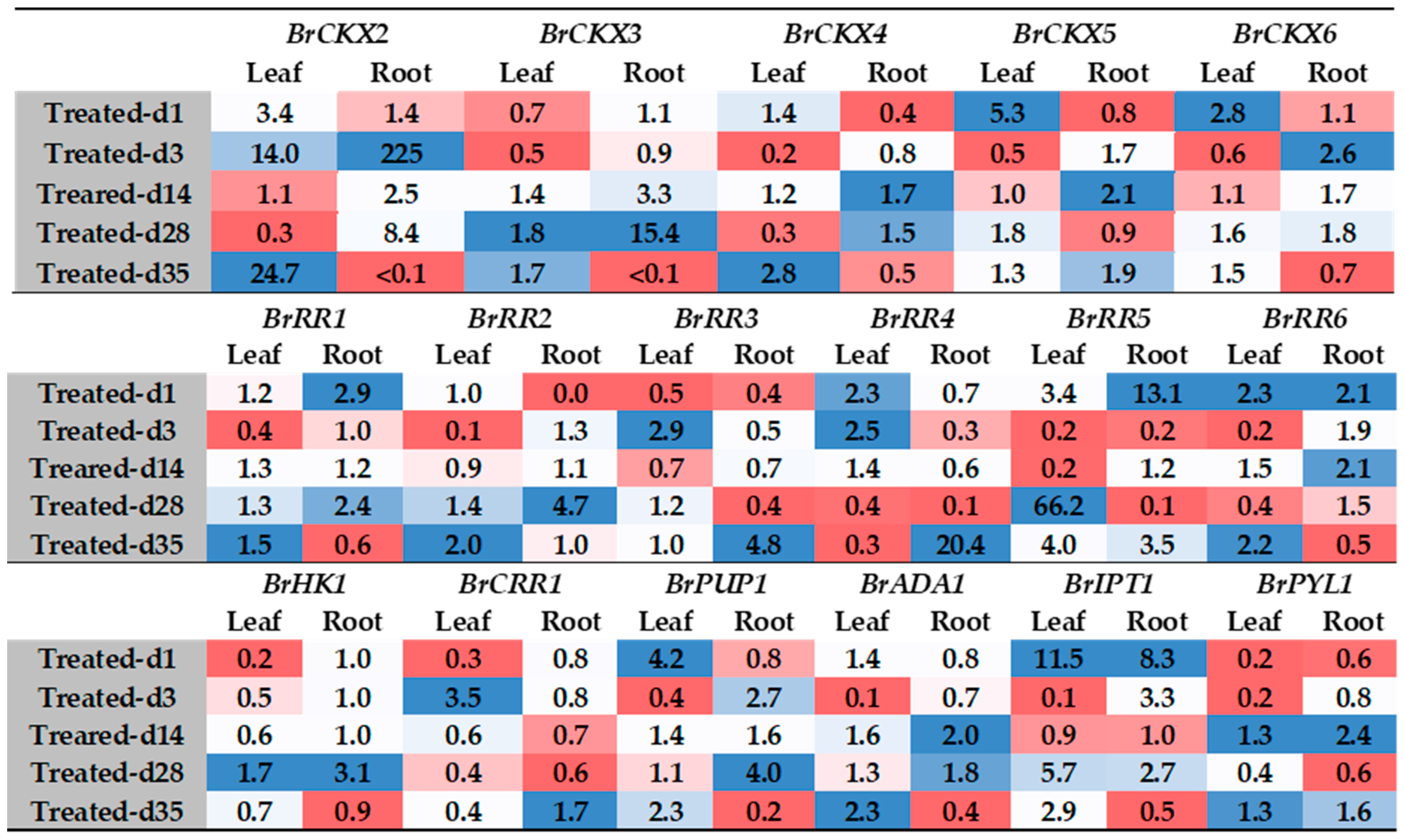 Ijms 21 03896 g005 Ijms 21 03896 g005